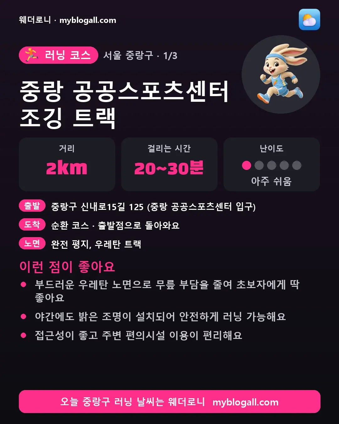 중랑구 러닝 코스 · 중랑 공공스포츠센터 조깅 트랙 — 2km · 20~30분 · 난이도 1/5 — 부드러운 우레탄 노면으로 무릎 부담을 줄여 초보자에게 딱 좋아요 — 야간에도 밝은 조명이 설치되어 안전하게 러닝 가능해요