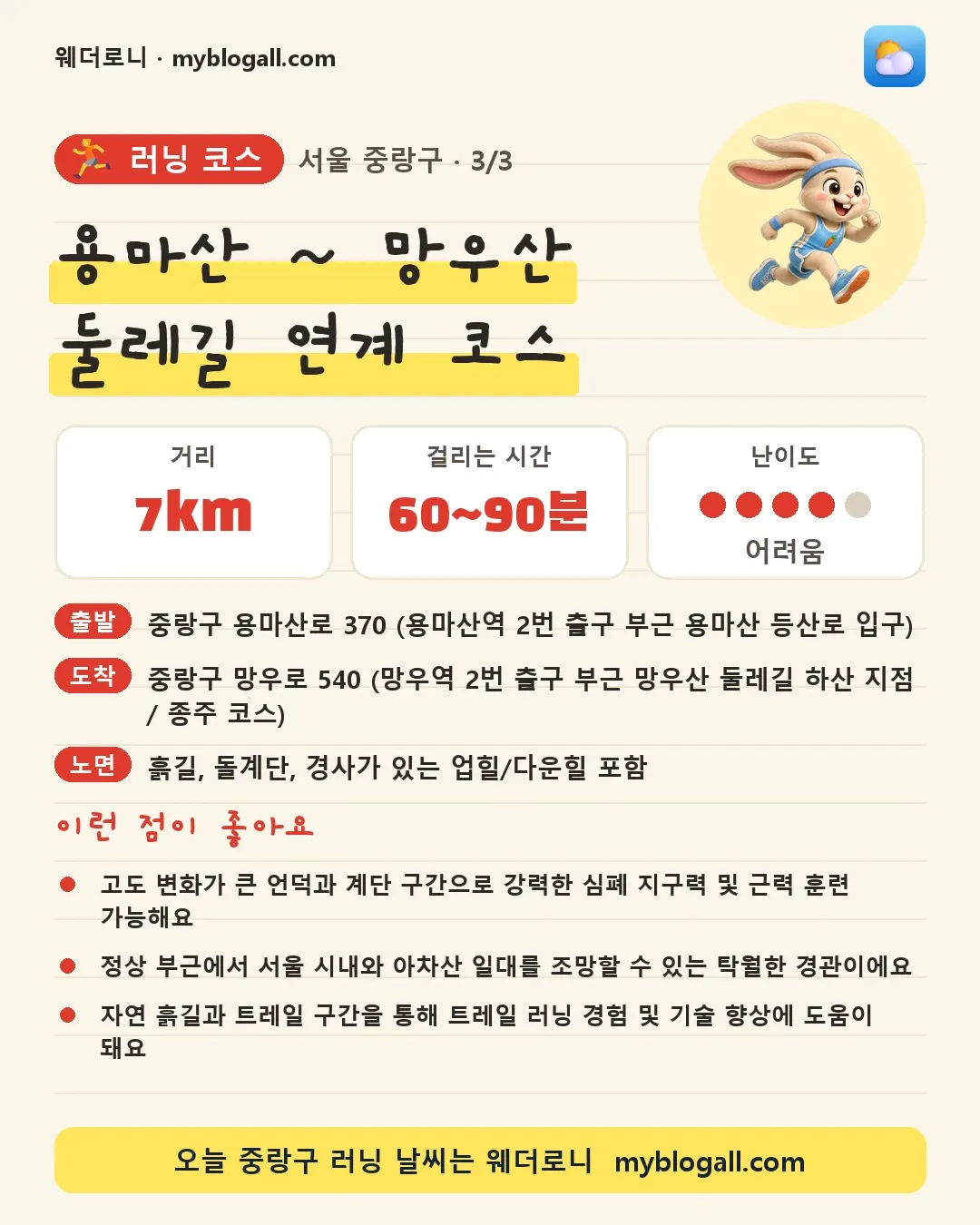 중랑구 러닝 코스 · 용마산 ~ 망우산 둘레길 연계 코스 — 7km · 60~90분 · 난이도 4/5 — 고도 변화가 큰 언덕과 계단 구간으로 강력한 심폐 지구력 및 근력 훈련 가능해요 — 정상 부근에서 서울 시내와 아차산 일대를 조망할 수 있는 탁월한 경관이에요