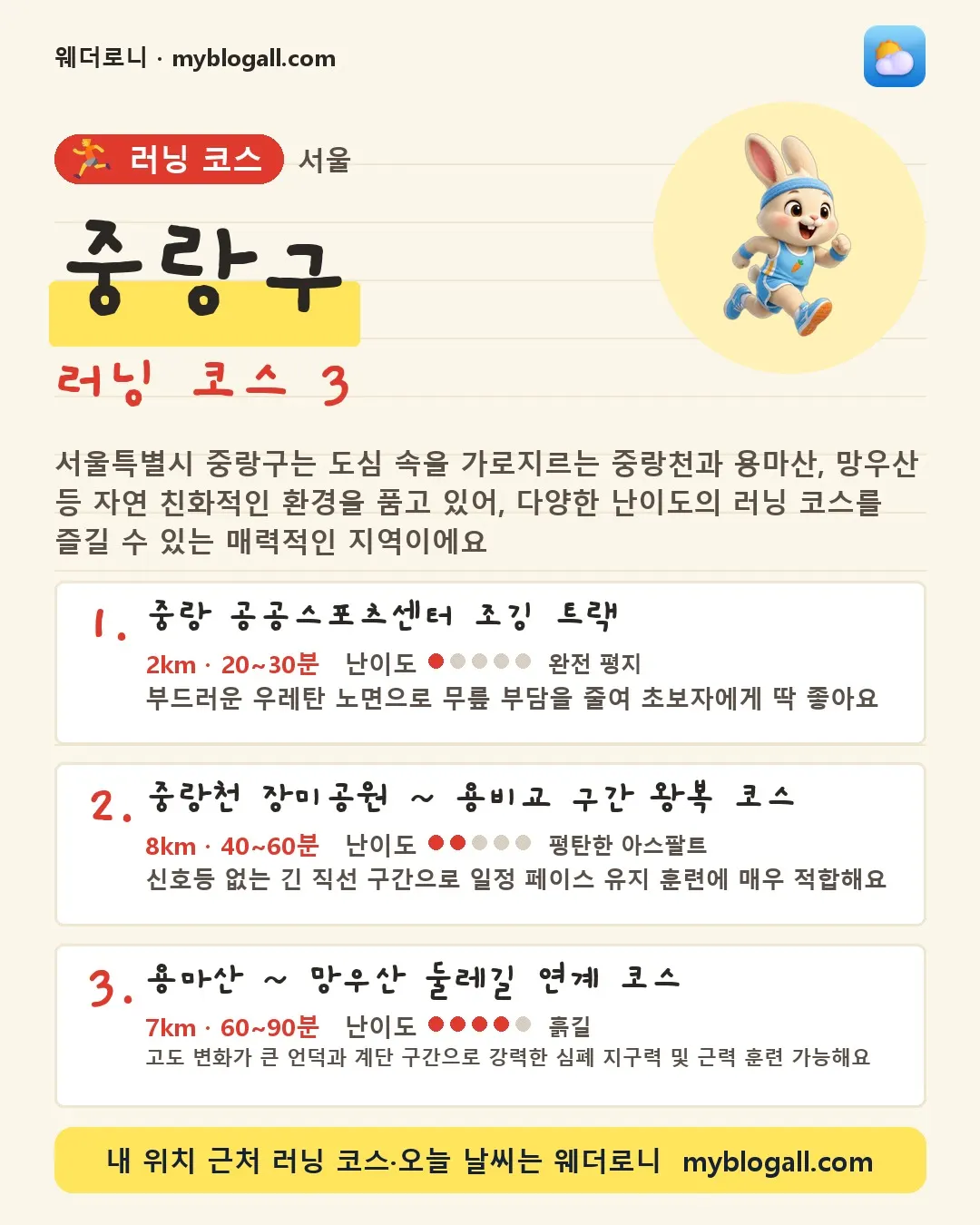 중랑구 러닝 코스 3 — 서울특별시 중랑구는 도심 속을 가로지르는 중랑천과 용마산, 망우산 등 자연 친화적인 환경을 품고 있어, 다양한 난이도의 러닝 코스를 즐길 수 있는 매력적인 지역이에요 — 1. 중랑 공공스포츠센터 조깅 트랙 (2km · 20~30분 · 난이도 1/5) — 부드러운 우레탄 노면으로 무릎 부담을 줄여 초보자에게 딱 좋아요