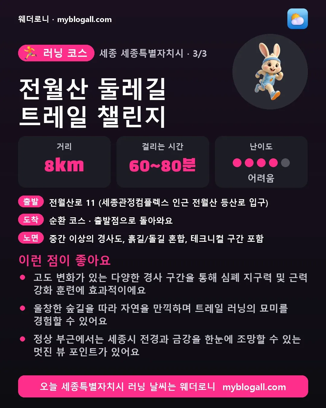 세종특별자치시 러닝 코스 · 전월산 둘레길 트레일 챌린지 — 8km · 60~80분 · 난이도 4/5 — 고도 변화가 있는 다양한 경사 구간을 통해 심폐 지구력 및 근력 강화 훈련에 효과적이에요 — 울창한 숲길을 따라 자연을 만끽하며 트레일 러닝의 묘미를 경험할 수 있어요