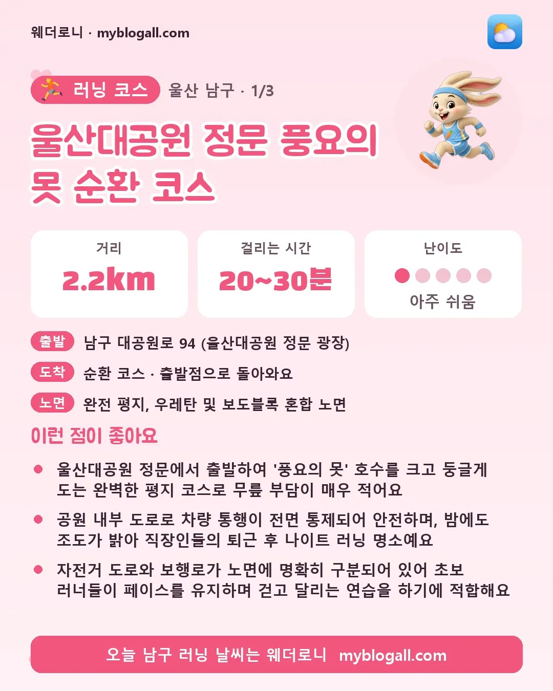 남구 러닝 코스 · 울산대공원 정문 풍요의 못 순환 코스 — 2.2km · 20~30분 · 난이도 1/5 — 울산대공원 정문에서 출발하여 '풍요의 못' 호수를 크고 둥글게 도는 완벽한 평지 코스로 무릎 부담이 매우 적어요 — 공원 내부 도로로 차량 통행이 전면 통제되어 안전하며, 밤에도 조도가 밝아 직장인들의 퇴근 후 나이트 러닝 명소예요