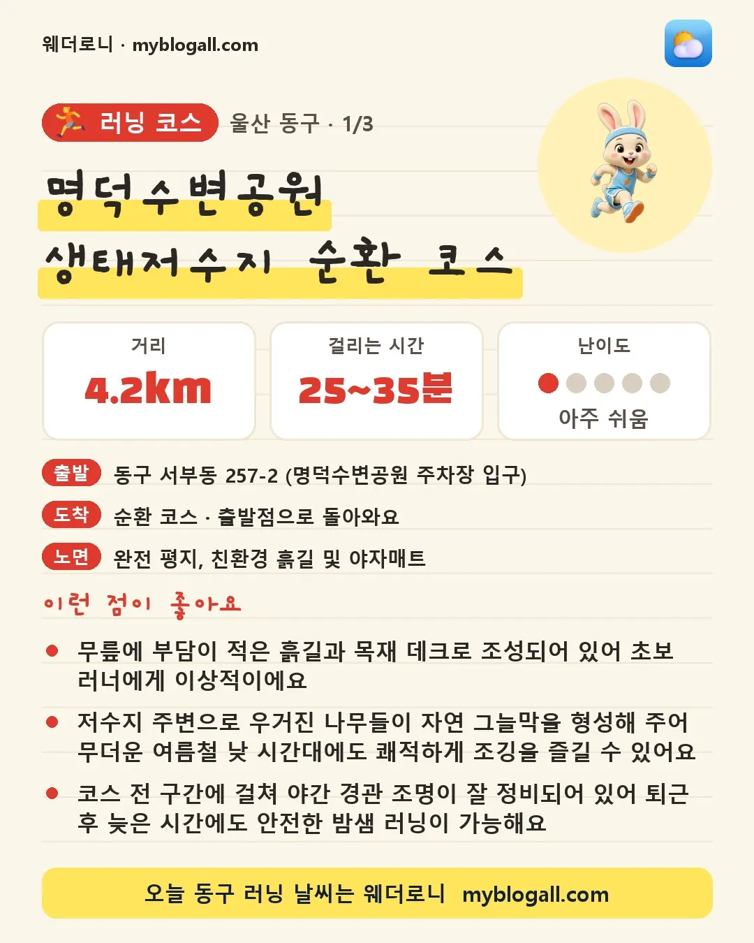 동구 러닝 코스 · 명덕수변공원 생태저수지 순환 코스 — 4.2km · 25~35분 · 난이도 1/5 — 무릎에 부담이 적은 흙길과 목재 데크로 조성되어 있어 초보 러너에게 이상적이에요 — 저수지 주변으로 우거진 나무들이 자연 그늘막을 형성해 주어 무더운 여름철 낮 시간대에도 쾌적하게 조깅을 즐길 수 있어요