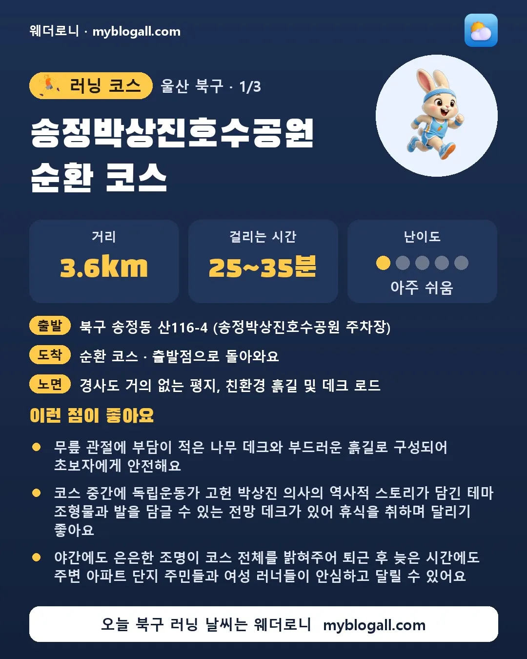 북구 러닝 코스 · 송정박상진호수공원 순환 코스 — 3.6km · 25~35분 · 난이도 1/5 — 무릎 관절에 부담이 적은 나무 데크와 부드러운 흙길로 구성되어 초보자에게 안전해요 — 코스 중간에 독립운동가 고헌 박상진 의사의 역사적 스토리가 담긴 테마 조형물과 발을 담글 수 있는 전망 데크가 있어 휴식을 취하며 달리기 좋아요