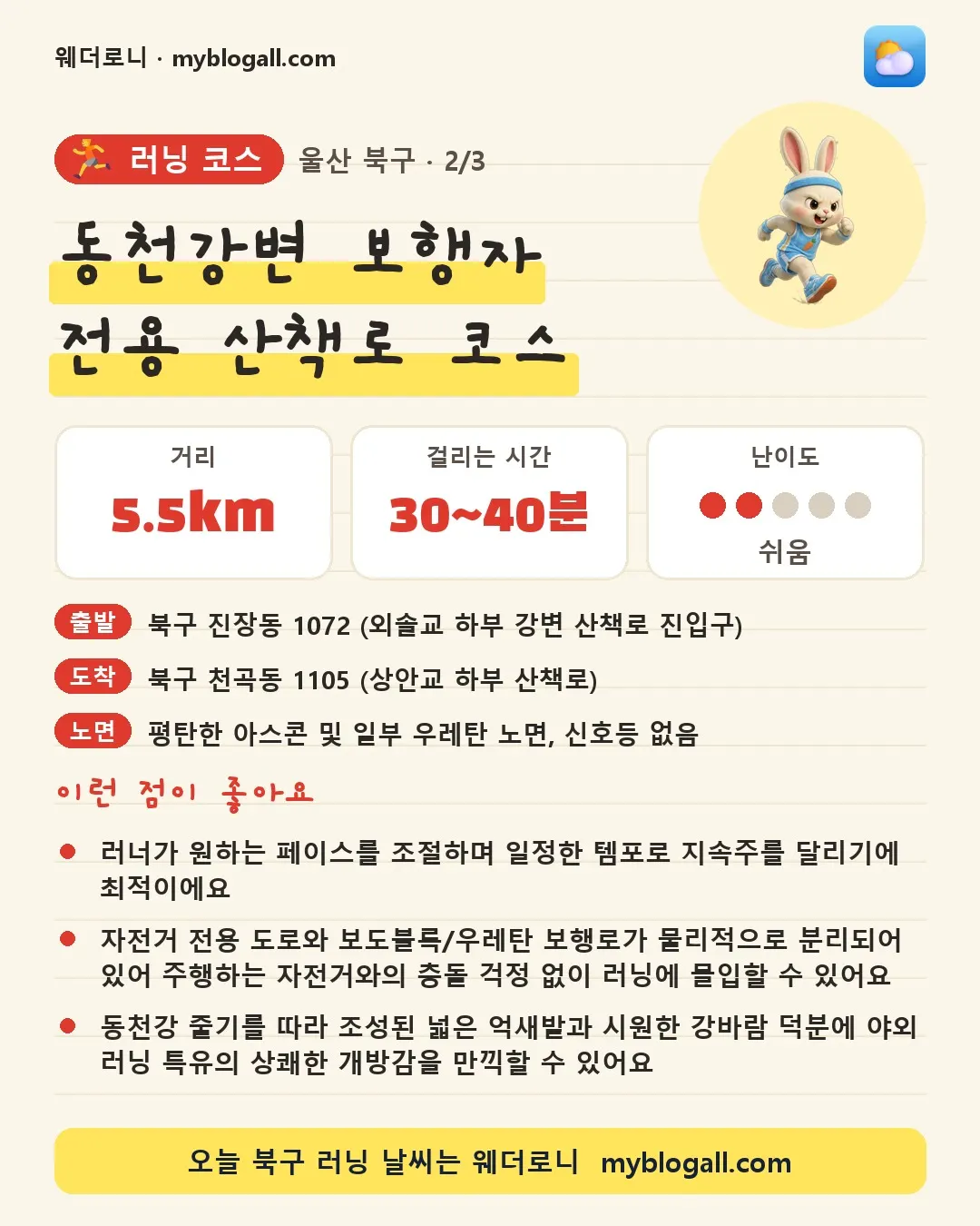 북구 러닝 코스 · 동천강변 보행자 전용 산책로 코스 — 5.5km · 30~40분 · 난이도 2/5 — 러너가 원하는 페이스를 조절하며 일정한 템포로 지속주를 달리기에 최적이에요 — 자전거 전용 도로와 보도블록/우레탄 보행로가 물리적으로 분리되어 있어 주행하는 자전거와의 충돌 걱정 없이 러닝에 몰입할 수 있어요