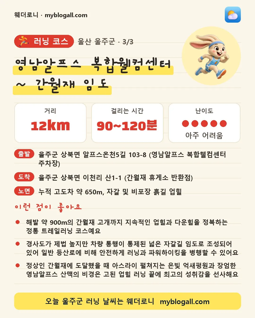 울주군 러닝 코스 · 영남알프스 복합웰컴센터 ~ 간월재 임도 — 12km · 90~120분 · 난이도 5/5 — 해발 약 900m의 간월재 고개까지 지속적인 업힐과 다운힐을 정복하는 정통 트레일러닝 코스예요 — 경사도가 제법 높지만 차량 통행이 통제된 넓은 자갈길 임도로 조성되어 있어 일반 등산로에 비해 안전하게 러닝과 파워하이킹을 병행할 수 있어요