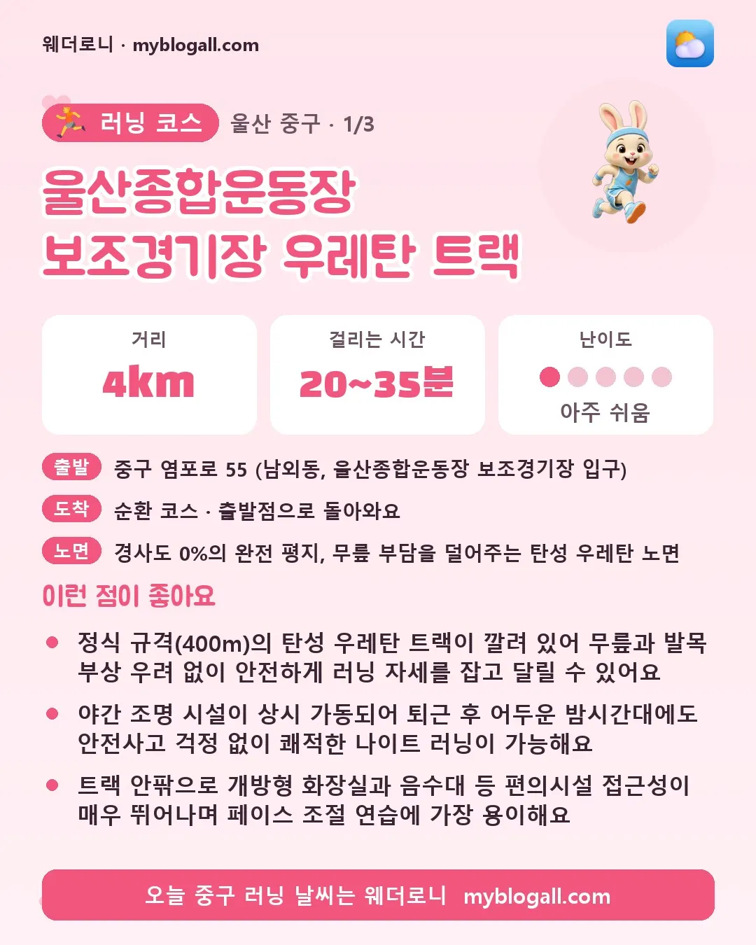 중구 러닝 코스 · 울산종합운동장 보조경기장 우레탄 트랙 — 4km · 20~35분 · 난이도 1/5 — 정식 규격(400m)의 탄성 우레탄 트랙이 깔려 있어 무릎과 발목 부상 우려 없이 안전하게 러닝 자세를 잡고 달릴 수 있어요 — 야간 조명 시설이 상시 가동되어 퇴근 후 어두운 밤시간대에도 안전사고 걱정 없이 쾌적한 나이트 러닝이 가능해요