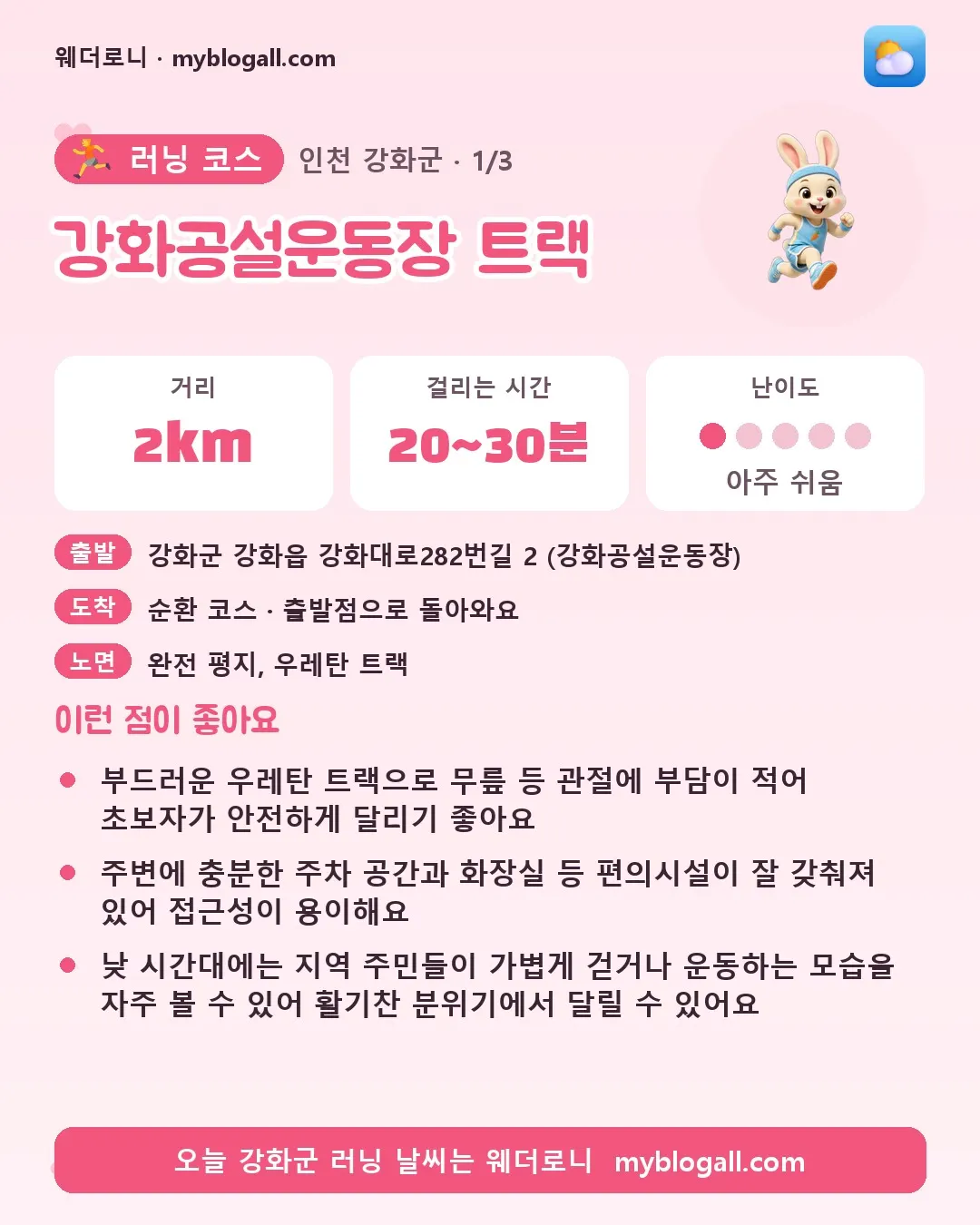 강화군 러닝 코스 · 강화공설운동장 트랙 — 2km · 20~30분 · 난이도 1/5 — 부드러운 우레탄 트랙으로 무릎 등 관절에 부담이 적어 초보자가 안전하게 달리기 좋아요 — 주변에 충분한 주차 공간과 화장실 등 편의시설이 잘 갖춰져 있어 접근성이 용이해요