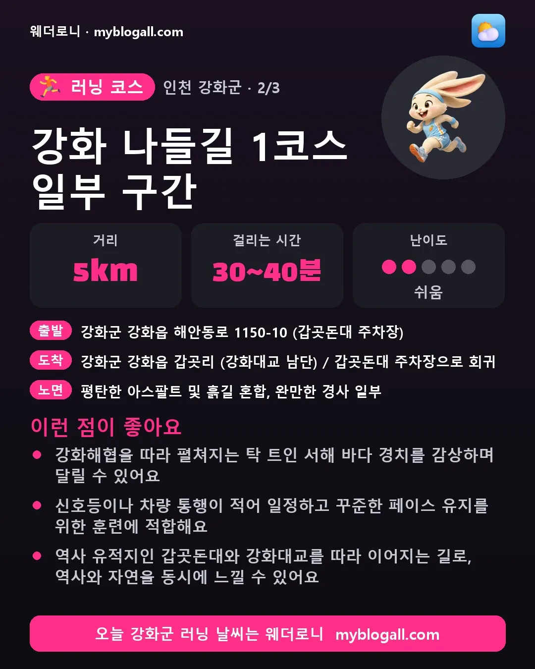 강화군 러닝 코스 · 강화 나들길 1코스 일부 구간 — 5km · 30~40분 · 난이도 2/5 — 강화해협을 따라 펼쳐지는 탁 트인 서해 바다 경치를 감상하며 달릴 수 있어요 — 신호등이나 차량 통행이 적어 일정하고 꾸준한 페이스 유지를 위한 훈련에 적합해요