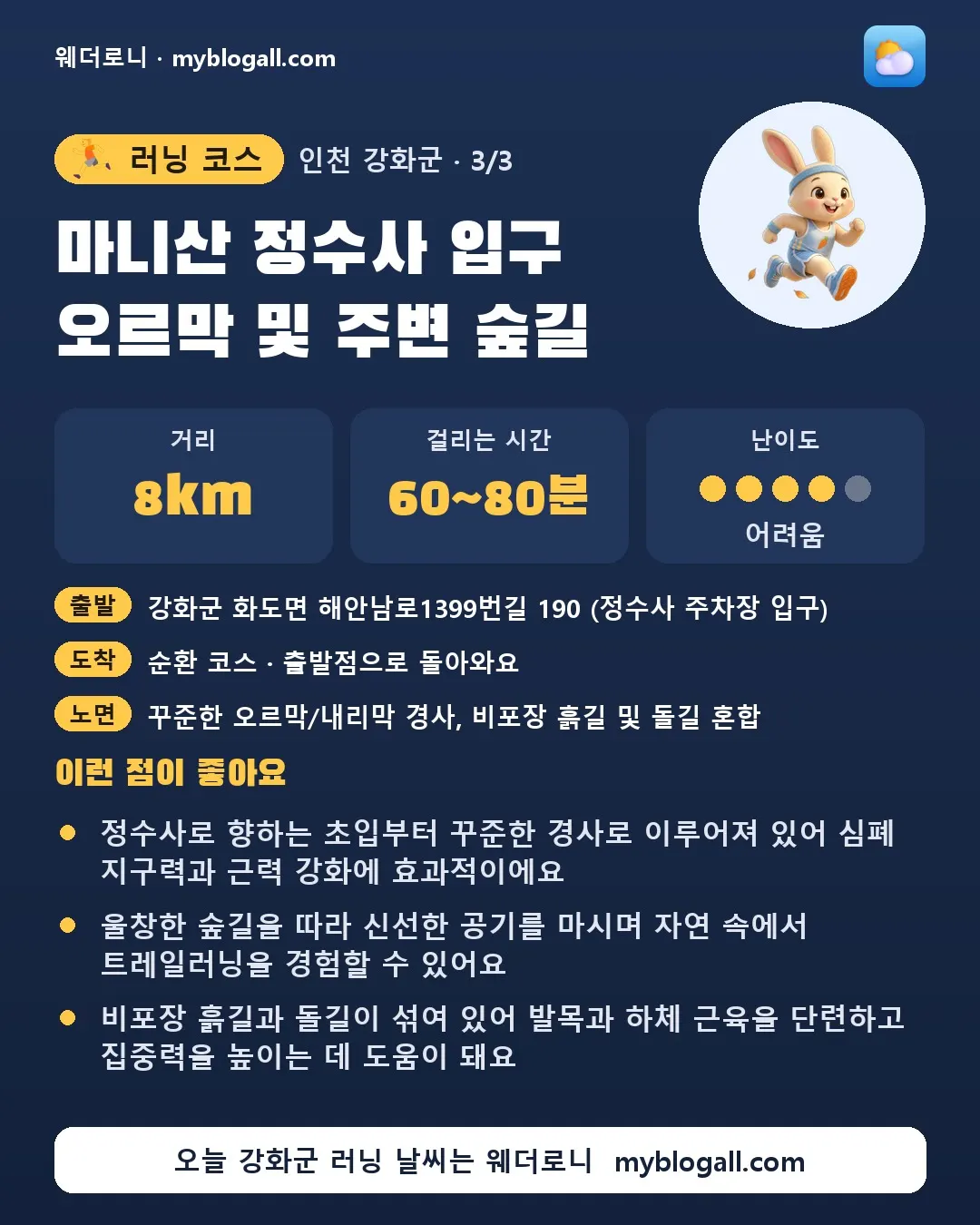 강화군 러닝 코스 · 마니산 정수사 입구 오르막 및 주변 숲길 — 8km · 60~80분 · 난이도 4/5 — 정수사로 향하는 초입부터 꾸준한 경사로 이루어져 있어 심폐 지구력과 근력 강화에 효과적이에요 — 울창한 숲길을 따라 신선한 공기를 마시며 자연 속에서 트레일러닝을 경험할 수 있어요