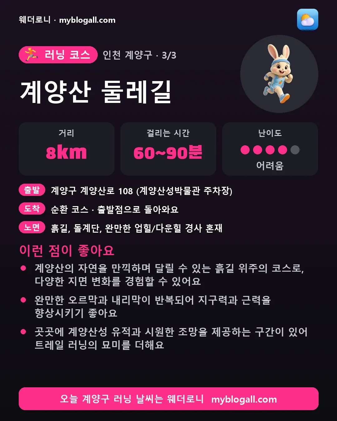 계양구 러닝 코스 · 계양산 둘레길 — 8km · 60~90분 · 난이도 4/5 — 계양산의 자연을 만끽하며 달릴 수 있는 흙길 위주의 코스로, 다양한 지면 변화를 경험할 수 있어요 — 완만한 오르막과 내리막이 반복되어 지구력과 근력을 향상시키기 좋아요