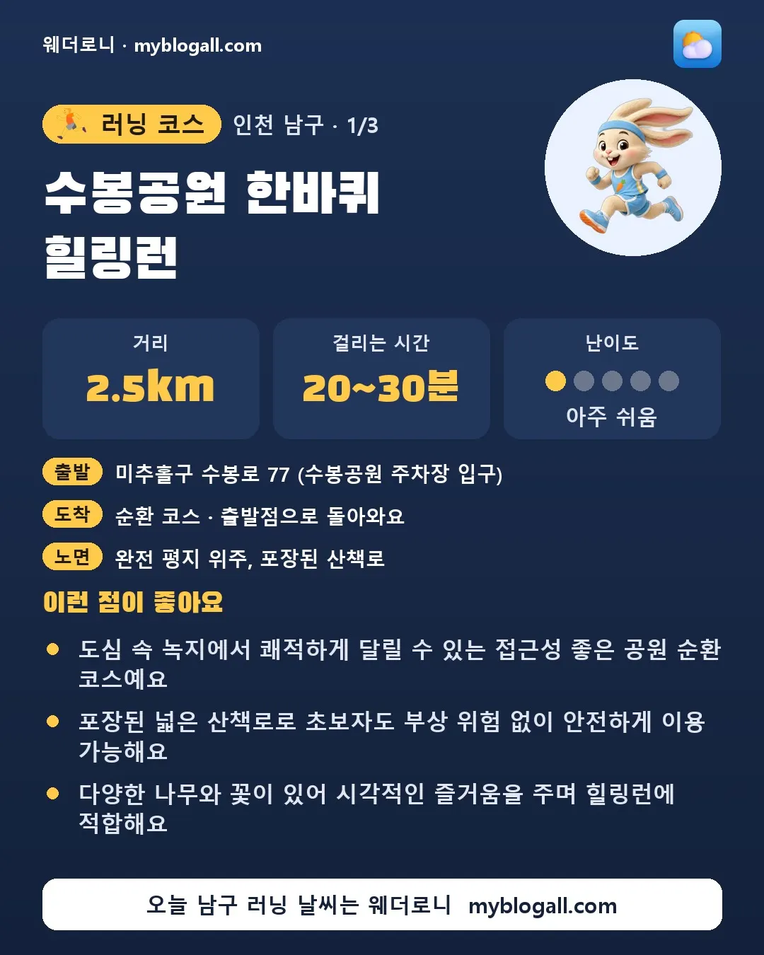 남구 러닝 코스 · 수봉공원 한바퀴 힐링런 — 2.5km · 20~30분 · 난이도 1/5 — 도심 속 녹지에서 쾌적하게 달릴 수 있는 접근성 좋은 공원 순환 코스예요 — 포장된 넓은 산책로로 초보자도 부상 위험 없이 안전하게 이용 가능해요