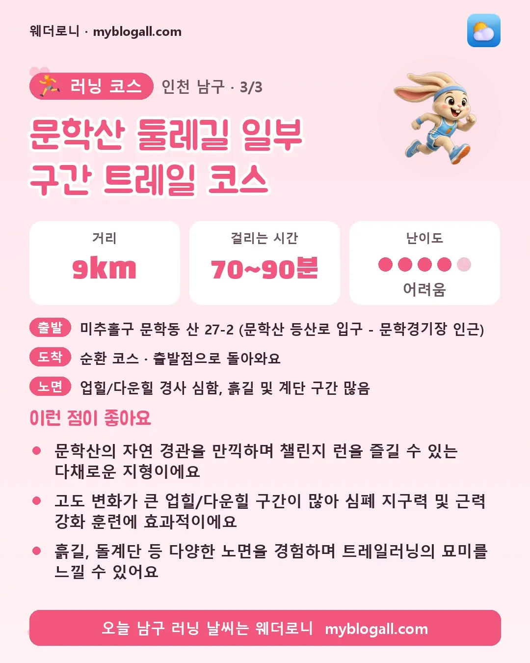 남구 러닝 코스 · 문학산 둘레길 일부 구간 트레일 코스 — 9km · 70~90분 · 난이도 4/5 — 문학산의 자연 경관을 만끽하며 챌린지 런을 즐길 수 있는 다채로운 지형이에요 — 고도 변화가 큰 업힐/다운힐 구간이 많아 심폐 지구력 및 근력 강화 훈련에 효과적이에요