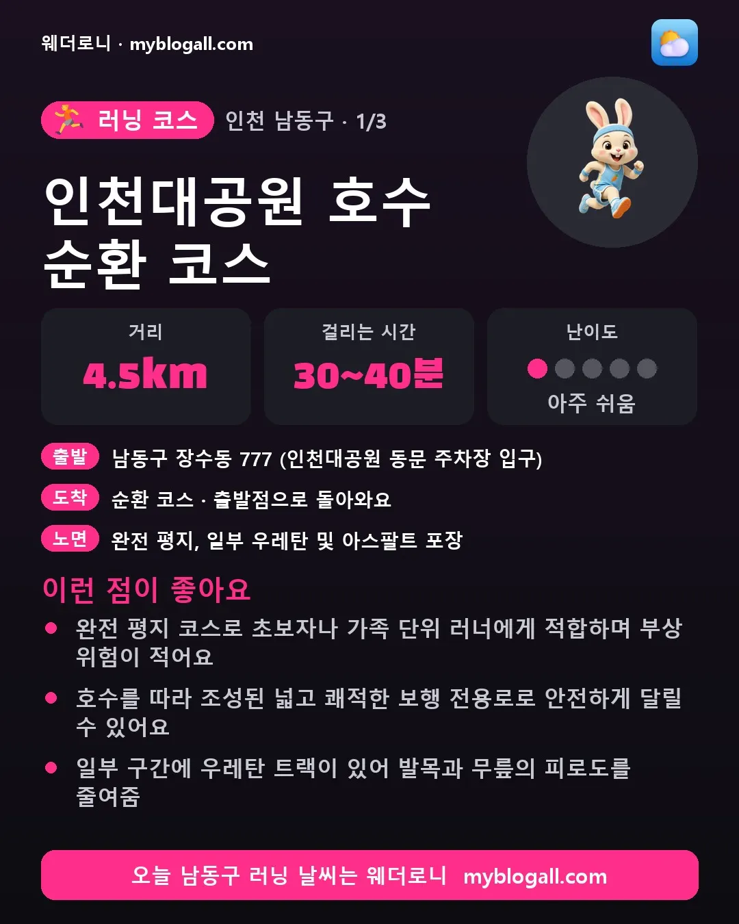 남동구 러닝 코스 · 인천대공원 호수 순환 코스 — 4.5km · 30~40분 · 난이도 1/5 — 완전 평지 코스로 초보자나 가족 단위 러너에게 적합하며 부상 위험이 적어요 — 호수를 따라 조성된 넓고 쾌적한 보행 전용로로 안전하게 달릴 수 있어요