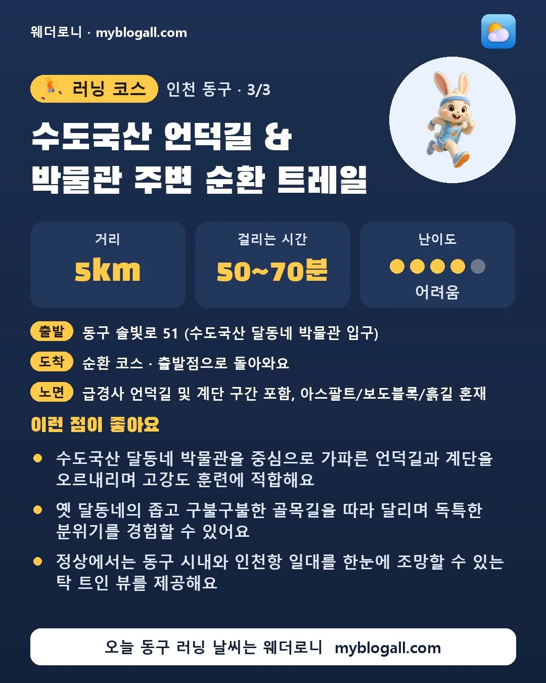 동구 러닝 코스 · 수도국산 언덕길 & 박물관 주변 순환 트레일 — 5km · 50~70분 · 난이도 4/5 — 수도국산 달동네 박물관을 중심으로 가파른 언덕길과 계단을 오르내리며 고강도 훈련에 적합해요 — 옛 달동네의 좁고 구불구불한 골목길을 따라 달리며 독특한 분위기를 경험할 수 있어요