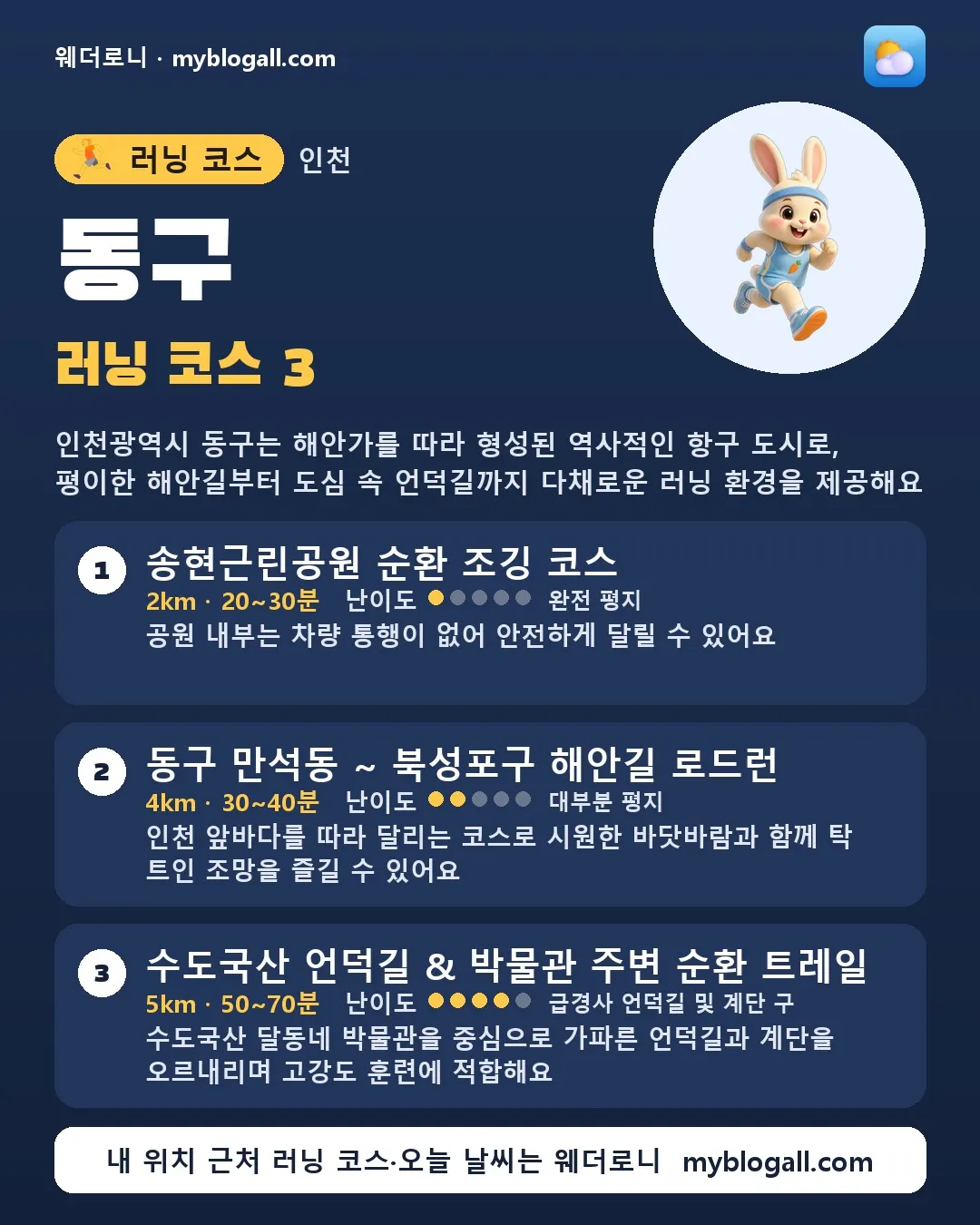 동구 러닝 코스 3 — 인천광역시 동구는 해안가를 따라 형성된 역사적인 항구 도시로, 평이한 해안길부터 도심 속 언덕길까지 다채로운 러닝 환경을 제공해요 — 1. 송현근린공원 순환 조깅 코스 (2km · 20~30분 · 난이도 1/5) — 공원 내부는 차량 통행이 없어 안전하게 달릴 수 있어요