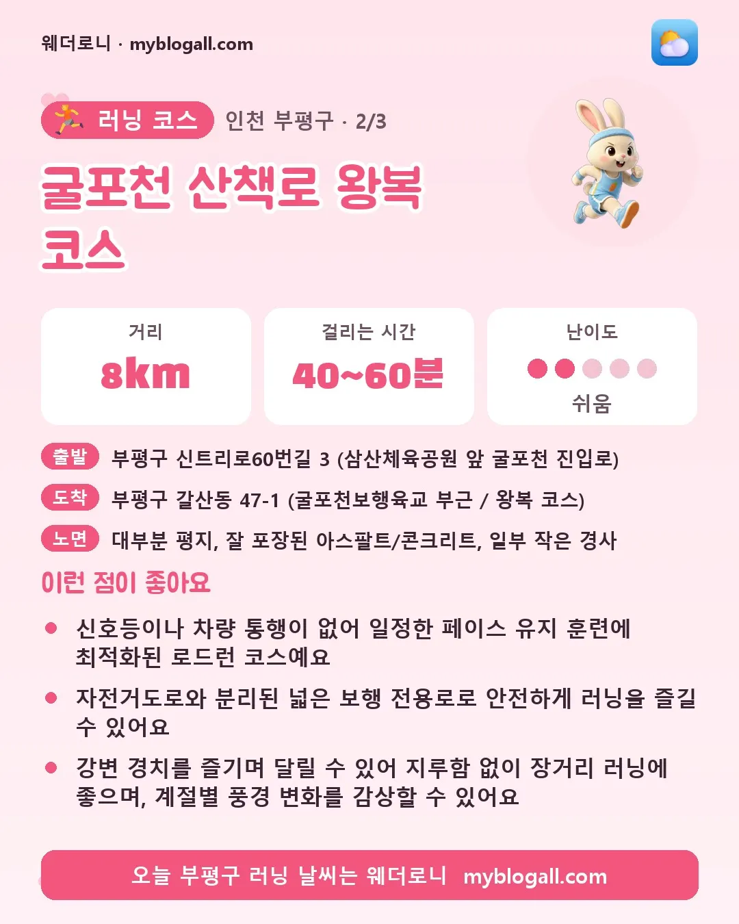 부평구 러닝 코스 · 굴포천 산책로 왕복 코스 — 8km · 40~60분 · 난이도 2/5 — 신호등이나 차량 통행이 없어 일정한 페이스 유지 훈련에 최적화된 로드런 코스예요 — 자전거도로와 분리된 넓은 보행 전용로로 안전하게 러닝을 즐길 수 있어요