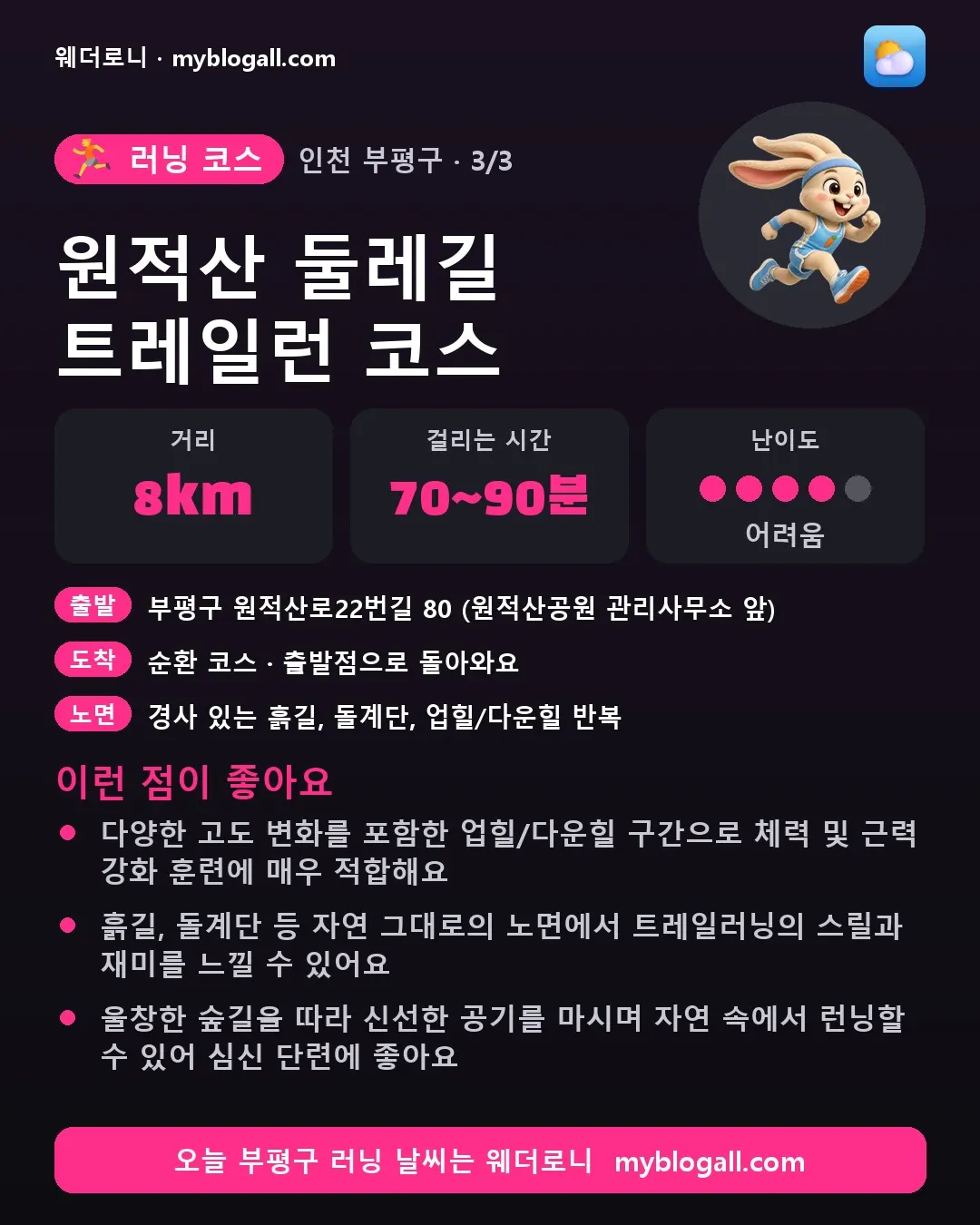 부평구 러닝 코스 · 원적산 둘레길 트레일런 코스 — 8km · 70~90분 · 난이도 4/5 — 다양한 고도 변화를 포함한 업힐/다운힐 구간으로 체력 및 근력 강화 훈련에 매우 적합해요 — 흙길, 돌계단 등 자연 그대로의 노면에서 트레일러닝의 스릴과 재미를 느낄 수 있어요