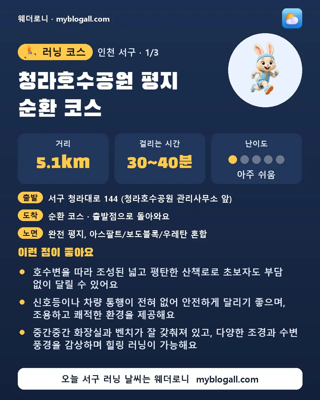 서구 러닝 코스 · 청라호수공원 평지 순환 코스 — 5.1km · 30~40분 · 난이도 1/5 — 호수변을 따라 조성된 넓고 평탄한 산책로로 초보자도 부담 없이 달릴 수 있어요 — 신호등이나 차량 통행이 전혀 없어 안전하게 달리기 좋으며, 조용하고 쾌적한 환경을 제공해요