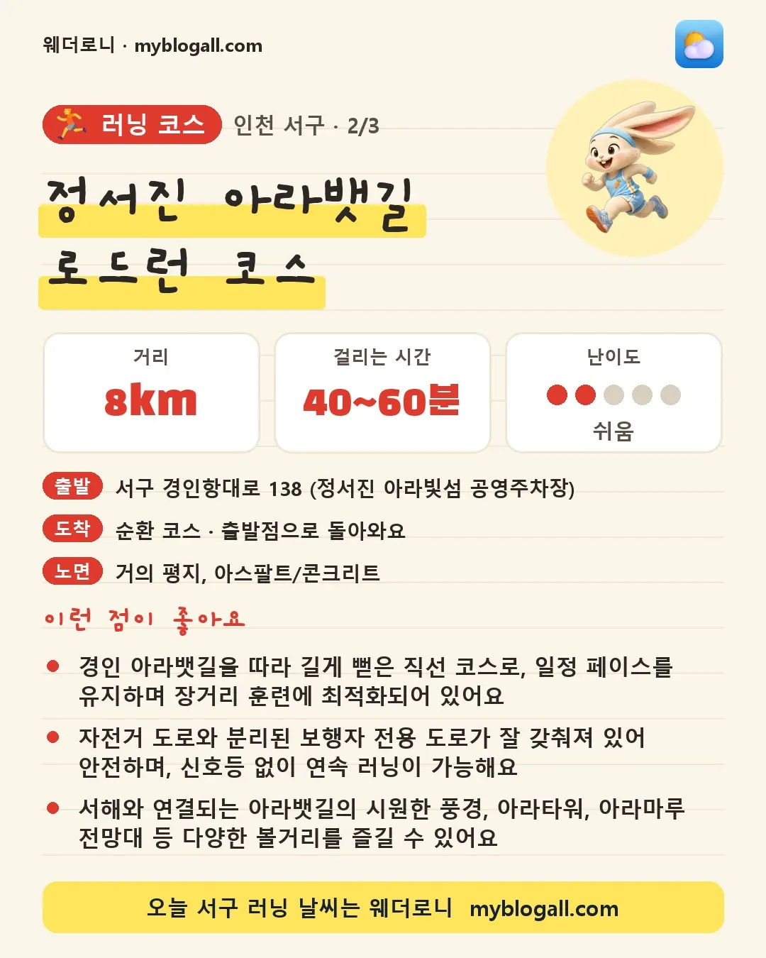 서구 러닝 코스 · 정서진 아라뱃길 로드런 코스 — 8km · 40~60분 · 난이도 2/5 — 경인 아라뱃길을 따라 길게 뻗은 직선 코스로, 일정 페이스를 유지하며 장거리 훈련에 최적화되어 있어요 — 자전거 도로와 분리된 보행자 전용 도로가 잘 갖춰져 있어 안전하며, 신호등 없이 연속 러닝이 가능해요