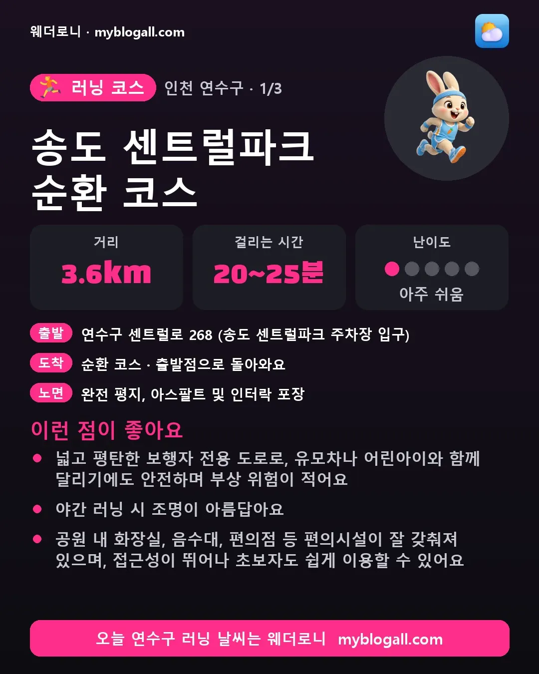 연수구 러닝 코스 · 송도 센트럴파크 순환 코스 — 3.6km · 20~25분 · 난이도 1/5 — 넓고 평탄한 보행자 전용 도로로, 유모차나 어린아이와 함께 달리기에도 안전하며 부상 위험이 적어요 — 야간 러닝 시 조명이 아름답아요