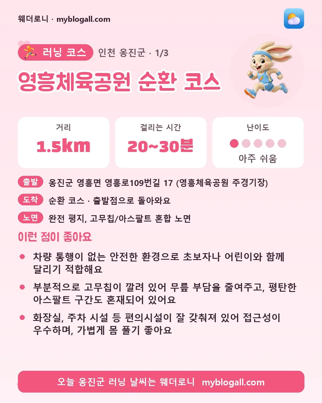옹진군 러닝 코스 · 영흥체육공원 순환 코스 — 1.5km · 20~30분 · 난이도 1/5 — 차량 통행이 없는 안전한 환경으로 초보자나 어린이와 함께 달리기 적합해요 — 부분적으로 고무칩이 깔려 있어 무릎 부담을 줄여주고, 평탄한 아스팔트 구간도 혼재되어 있어요