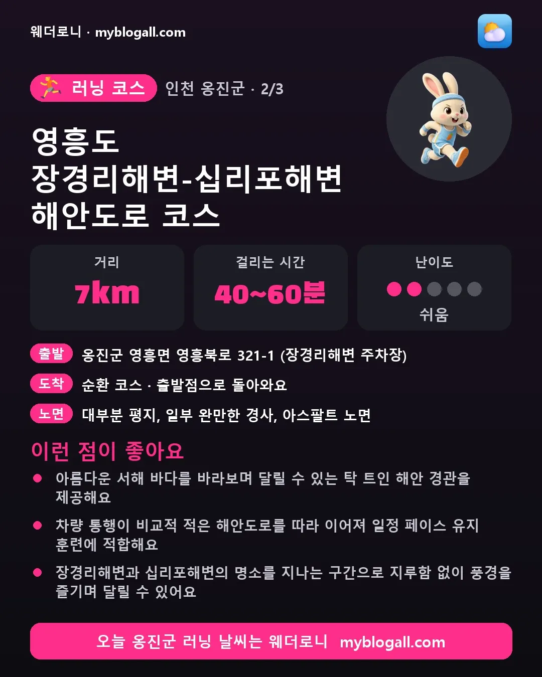 옹진군 러닝 코스 · 영흥도 장경리해변-십리포해변 해안도로 코스 — 7km · 40~60분 · 난이도 2/5 — 아름다운 서해 바다를 바라보며 달릴 수 있는 탁 트인 해안 경관을 제공해요 — 차량 통행이 비교적 적은 해안도로를 따라 이어져 일정 페이스 유지 훈련에 적합해요