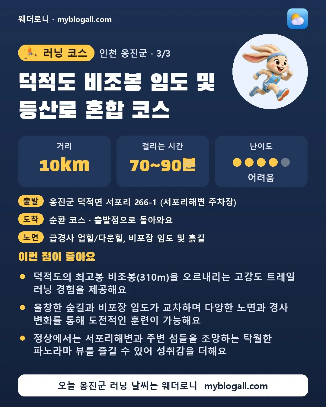 옹진군 러닝 코스 · 덕적도 비조봉 임도 및 등산로 혼합 코스 — 10km · 70~90분 · 난이도 4/5 — 덕적도의 최고봉 비조봉(310m)을 오르내리는 고강도 트레일 러닝 경험을 제공해요 — 울창한 숲길과 비포장 임도가 교차하며 다양한 노면과 경사 변화를 통해 도전적인 훈련이 가능해요