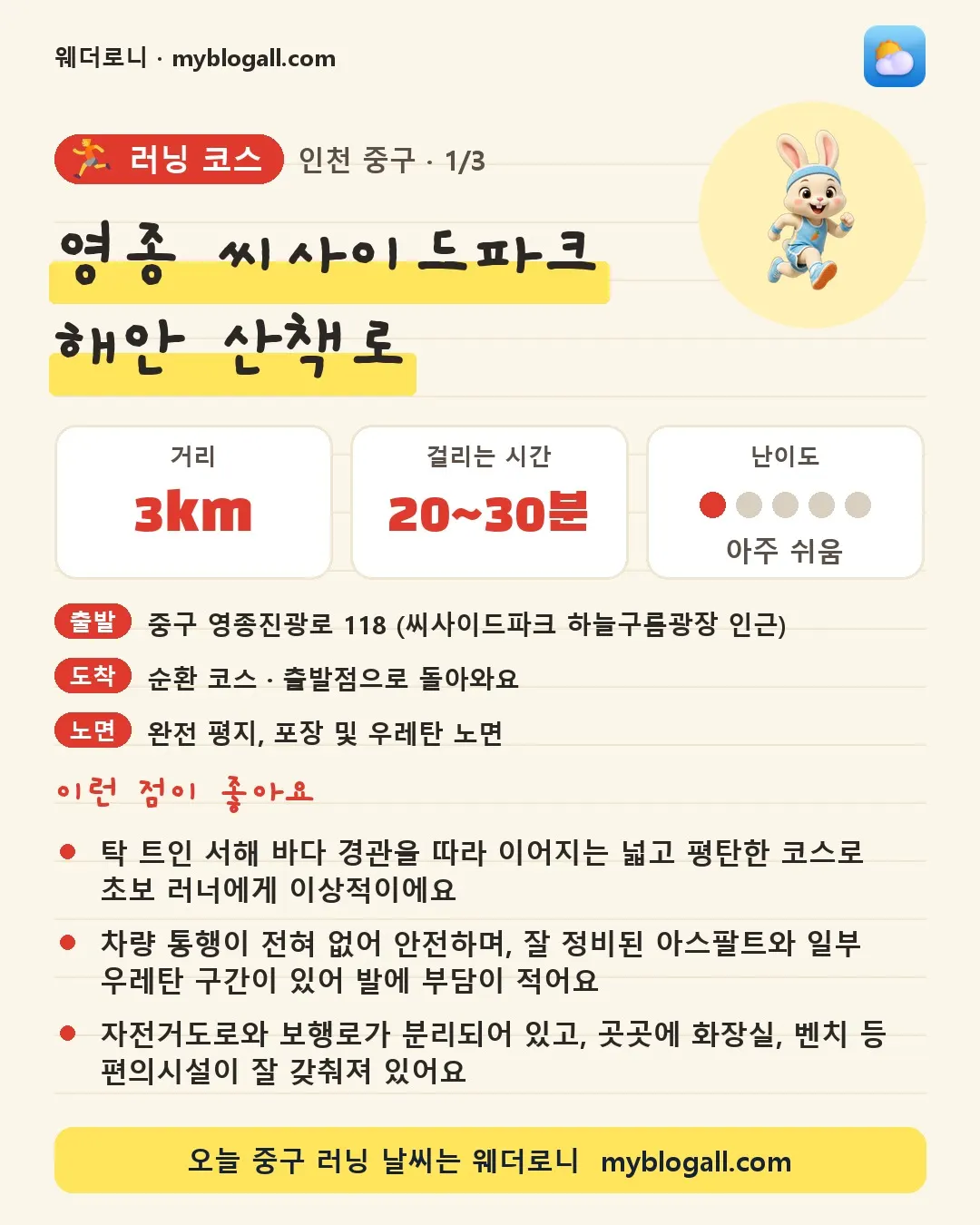 중구 러닝 코스 · 영종 씨사이드파크 해안 산책로 — 3km · 20~30분 · 난이도 1/5 — 탁 트인 서해 바다 경관을 따라 이어지는 넓고 평탄한 코스로 초보 러너에게 이상적이에요 — 차량 통행이 전혀 없어 안전하며, 잘 정비된 아스팔트와 일부 우레탄 구간이 있어 발에 부담이 적어요