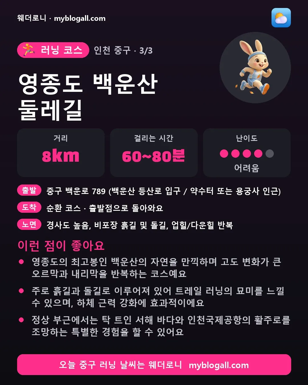 중구 러닝 코스 · 영종도 백운산 둘레길 — 8km · 60~80분 · 난이도 4/5 — 영종도의 최고봉인 백운산의 자연을 만끽하며 고도 변화가 큰 오르막과 내리막을 반복하는 코스예요 — 주로 흙길과 돌길로 이루어져 있어 트레일 러닝의 묘미를 느낄 수 있으며, 하체 근력 강화에 효과적이에요