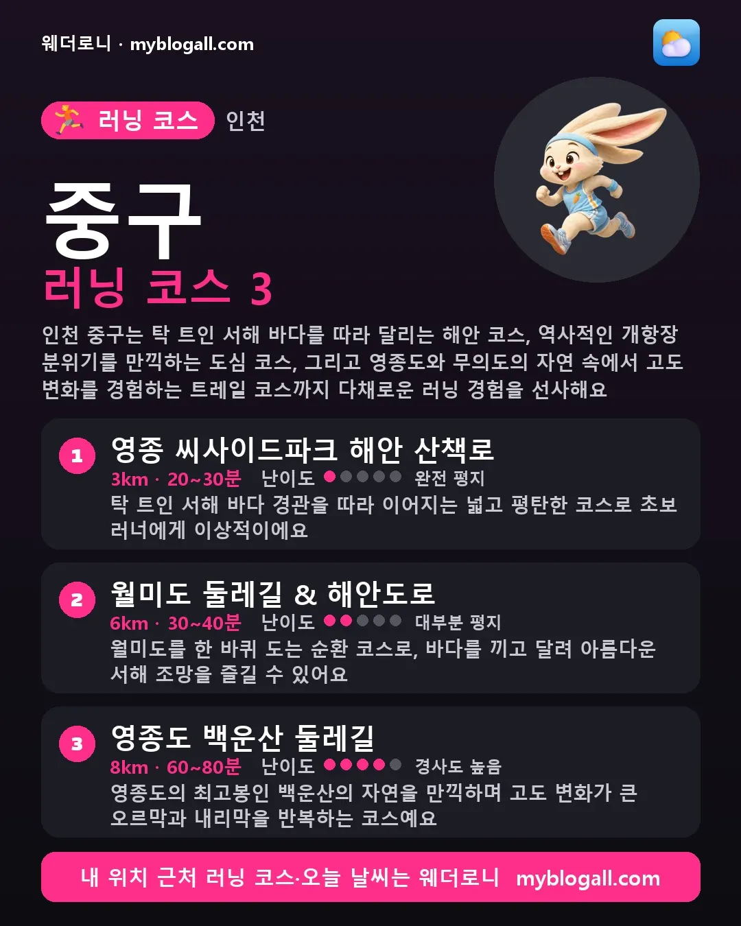중구 러닝 코스 3 — 인천 중구는 탁 트인 서해 바다를 따라 달리는 해안 코스, 역사적인 개항장 분위기를 만끽하는 도심 코스, 그리고 영종도와 무의도의 자연 속에서 고도 변화를 경험하는 트레일 코스까지 다채로운 러닝 경험을 선사해요 — 1. 영종 씨사이드파크 해안 산책로 (3km · 20~30분 · 난이도 1/5) — 탁 트인 서해 바다 경관을 따라 이어지는 넓고 평탄한 코스로 초보 러너에