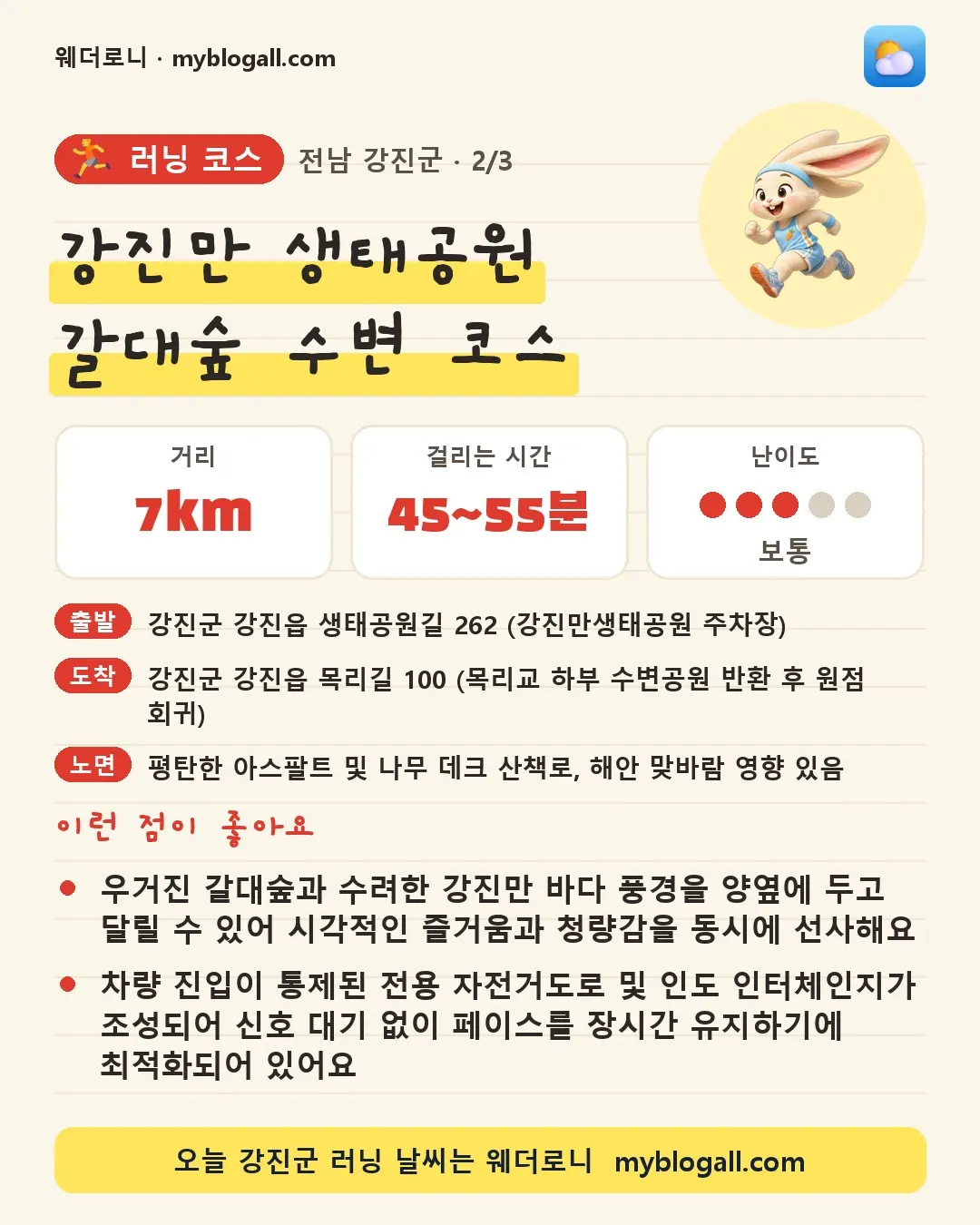 강진군 러닝 코스 · 강진만 생태공원 갈대숲 수변 코스 — 7km · 45~55분 · 난이도 3/5 — 우거진 갈대숲과 수려한 강진만 바다 풍경을 양옆에 두고 달릴 수 있어 시각적인 즐거움과 청량감을 동시에 선사해요 — 차량 진입이 통제된 전용 자전거도로 및 인도 인터체인지가 조성되어 신호 대기 없이 페이스를 장시간 유지하기에 최적화되어 있어요