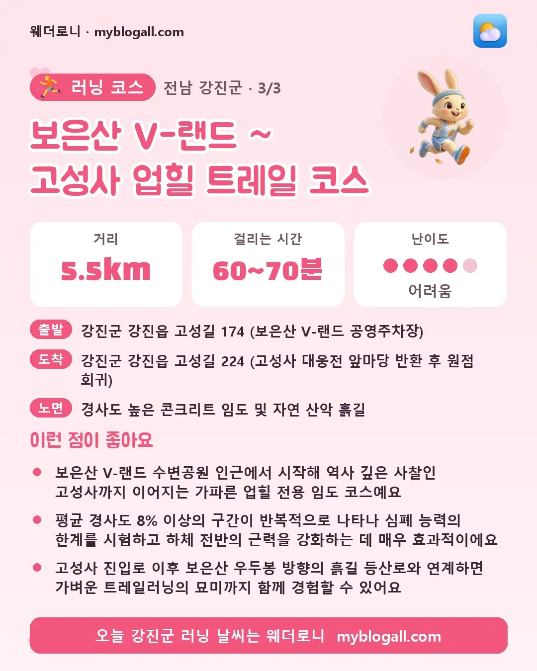 강진군 러닝 코스 · 보은산 V-랜드 ~ 고성사 업힐 트레일 코스 — 5.5km · 60~70분 · 난이도 4/5 — 보은산 V-랜드 수변공원 인근에서 시작해 역사 깊은 사찰인 고성사까지 이어지는 가파른 업힐 전용 임도 코스예요 — 평균 경사도 8% 이상의 구간이 반복적으로 나타나 심폐 능력의 한계를 시험하고 하체 전반의 근력을 강화하는 데 매우 효과적이에요