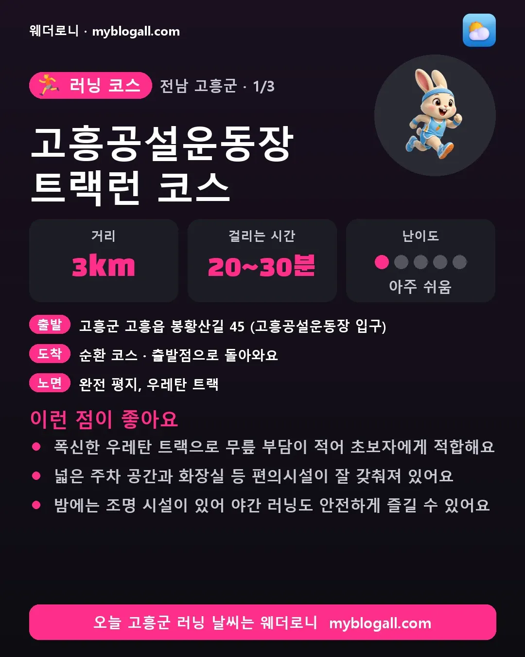 고흥군 러닝 코스 · 고흥공설운동장 트랙런 코스 — 3km · 20~30분 · 난이도 1/5 — 폭신한 우레탄 트랙으로 무릎 부담이 적어 초보자에게 적합해요 — 넓은 주차 공간과 화장실 등 편의시설이 잘 갖춰져 있어요