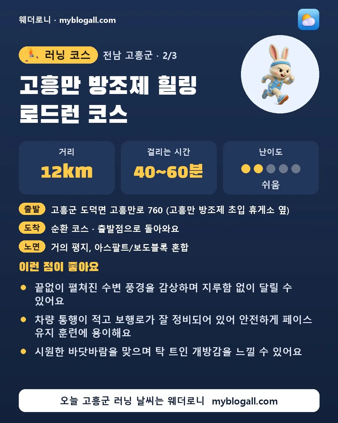 고흥군 러닝 코스 · 고흥만 방조제 힐링 로드런 코스 — 12km · 40~60분 · 난이도 2/5 — 끝없이 펼쳐진 수변 풍경을 감상하며 지루함 없이 달릴 수 있어요 — 차량 통행이 적고 보행로가 잘 정비되어 있어 안전하게 페이스 유지 훈련에 용이해요