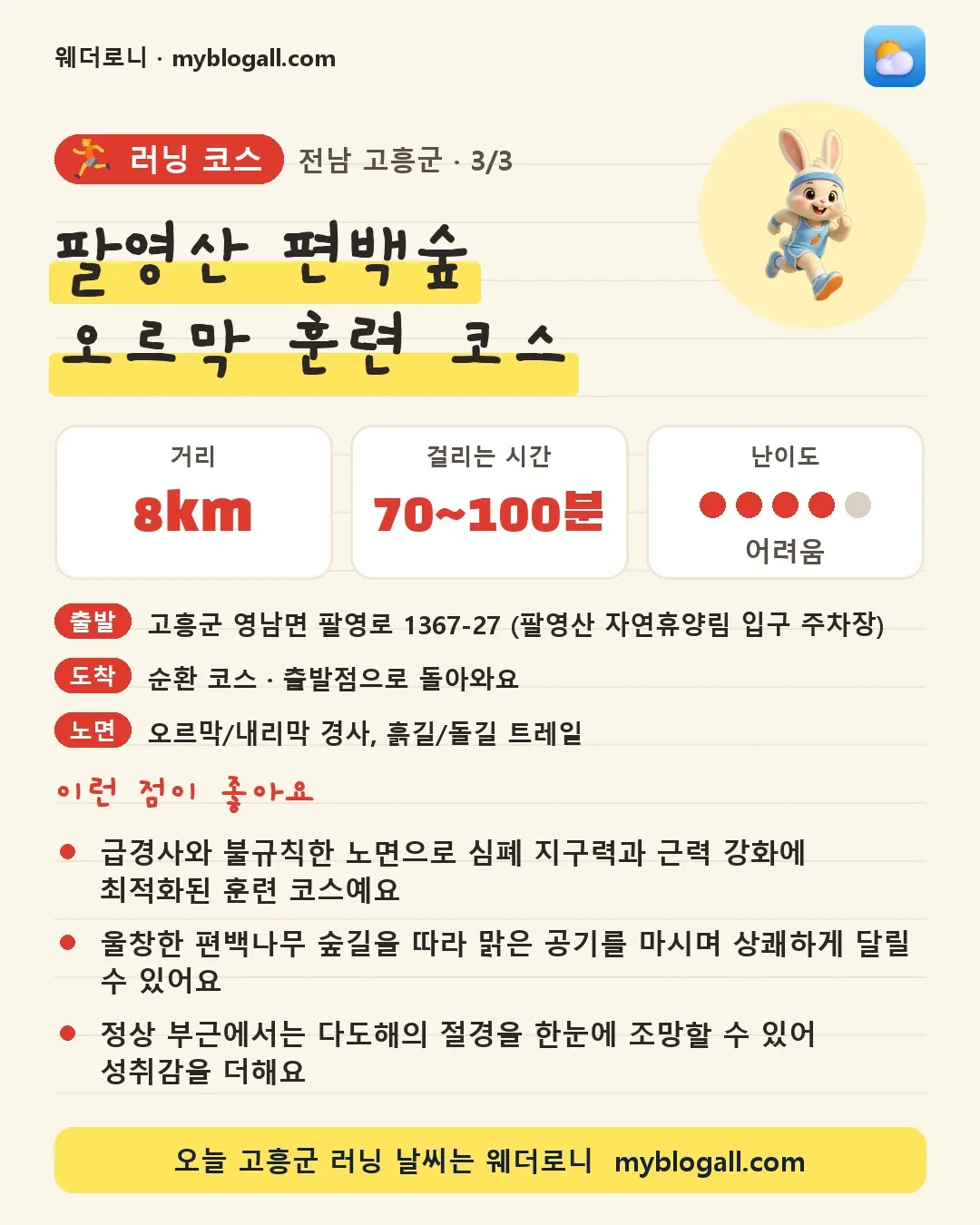 고흥군 러닝 코스 · 팔영산 편백숲 오르막 훈련 코스 — 8km · 70~100분 · 난이도 4/5 — 급경사와 불규칙한 노면으로 심폐 지구력과 근력 강화에 최적화된 훈련 코스예요 — 울창한 편백나무 숲길을 따라 맑은 공기를 마시며 상쾌하게 달릴 수 있어요