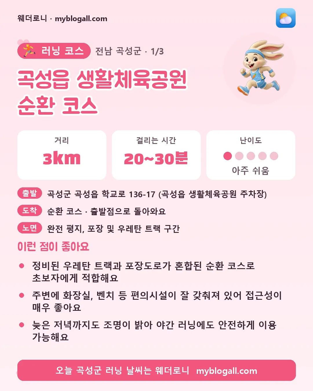 곡성군 러닝 코스 · 곡성읍 생활체육공원 순환 코스 — 3km · 20~30분 · 난이도 1/5 — 정비된 우레탄 트랙과 포장도로가 혼합된 순환 코스로 초보자에게 적합해요 — 주변에 화장실, 벤치 등 편의시설이 잘 갖춰져 있어 접근성이 매우 좋아요