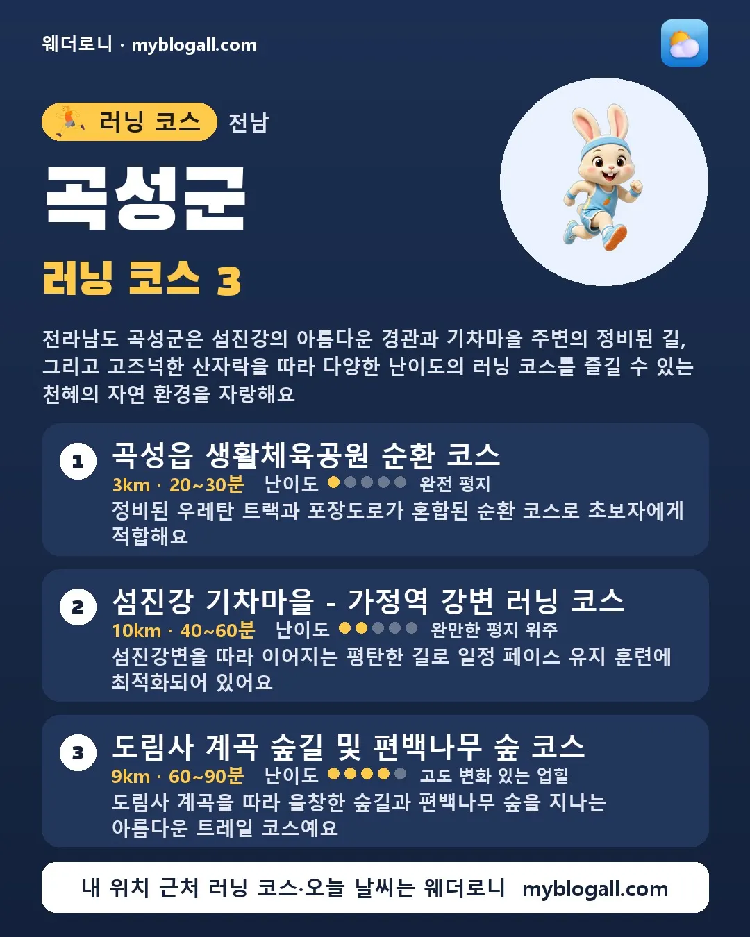 곡성군 러닝 코스 3 — 전라남도 곡성군은 섬진강의 아름다운 경관과 기차마을 주변의 정비된 길, 그리고 고즈넉한 산자락을 따라 다양한 난이도의 러닝 코스를 즐길 수 있는 천혜의 자연 환경을 자랑해요 — 1. 곡성읍 생활체육공원 순환 코스 (3km · 20~30분 · 난이도 1/5) — 정비된 우레탄 트랙과 포장도로가 혼합된 순환 코스로 초보자에게 적합해요