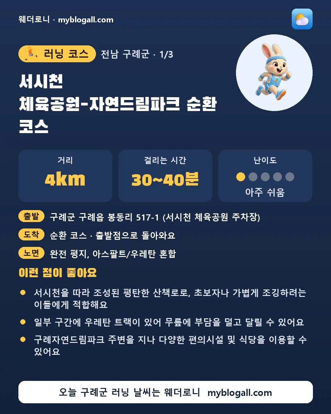 구례군 러닝 코스 · 서시천 체육공원-자연드림파크 순환 코스 — 4km · 30~40분 · 난이도 1/5 — 서시천을 따라 조성된 평탄한 산책로로, 초보자나 가볍게 조깅하려는 이들에게 적합해요 — 일부 구간에 우레탄 트랙이 있어 무릎에 부담을 덜고 달릴 수 있어요