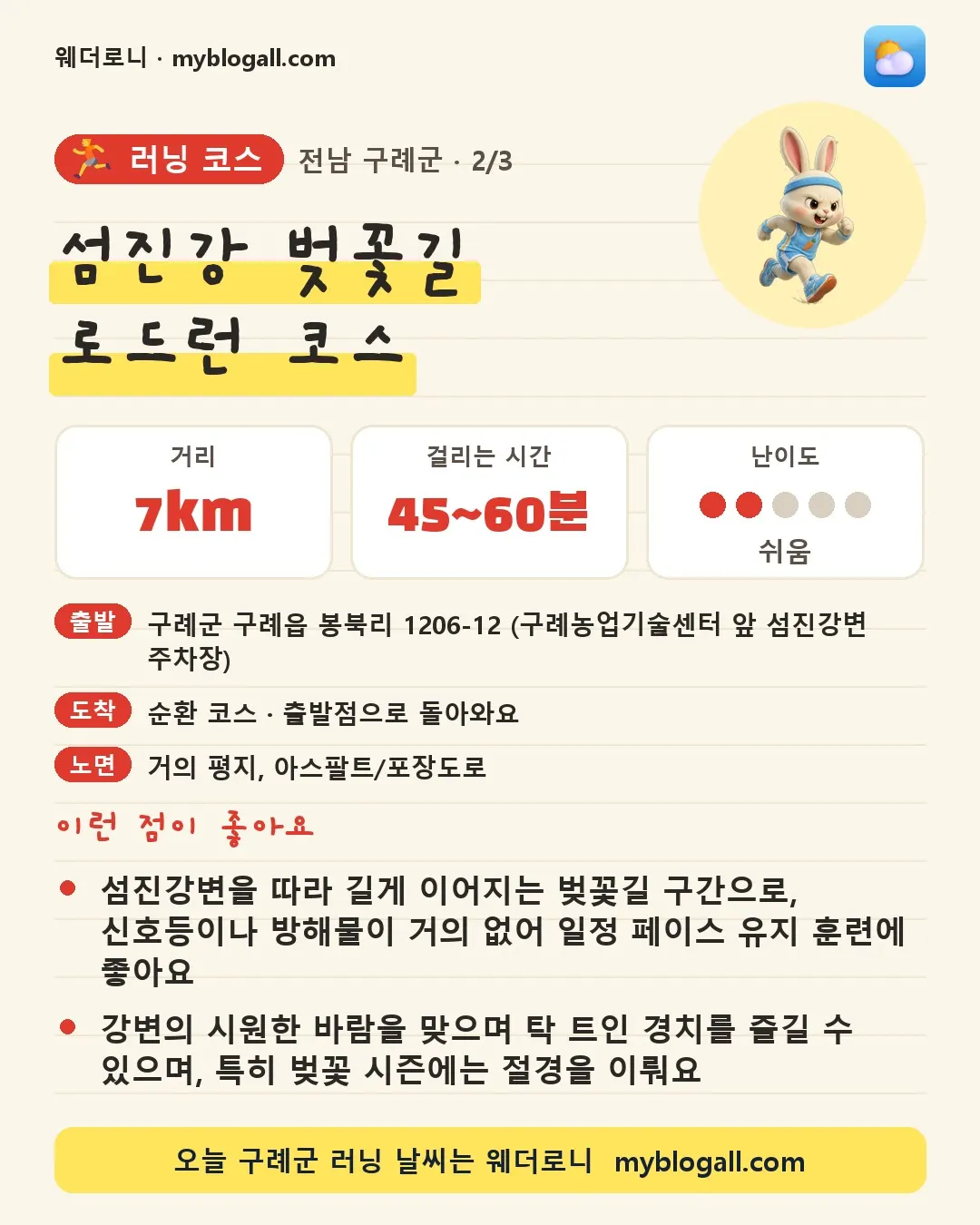 구례군 러닝 코스 · 섬진강 벚꽃길 로드런 코스 — 7km · 45~60분 · 난이도 2/5 — 섬진강변을 따라 길게 이어지는 벚꽃길 구간으로, 신호등이나 방해물이 거의 없어 일정 페이스 유지 훈련에 좋아요 — 강변의 시원한 바람을 맞으며 탁 트인 경치를 즐길 수 있으며, 특히 벚꽃 시즌에는 절경을 이뤄요