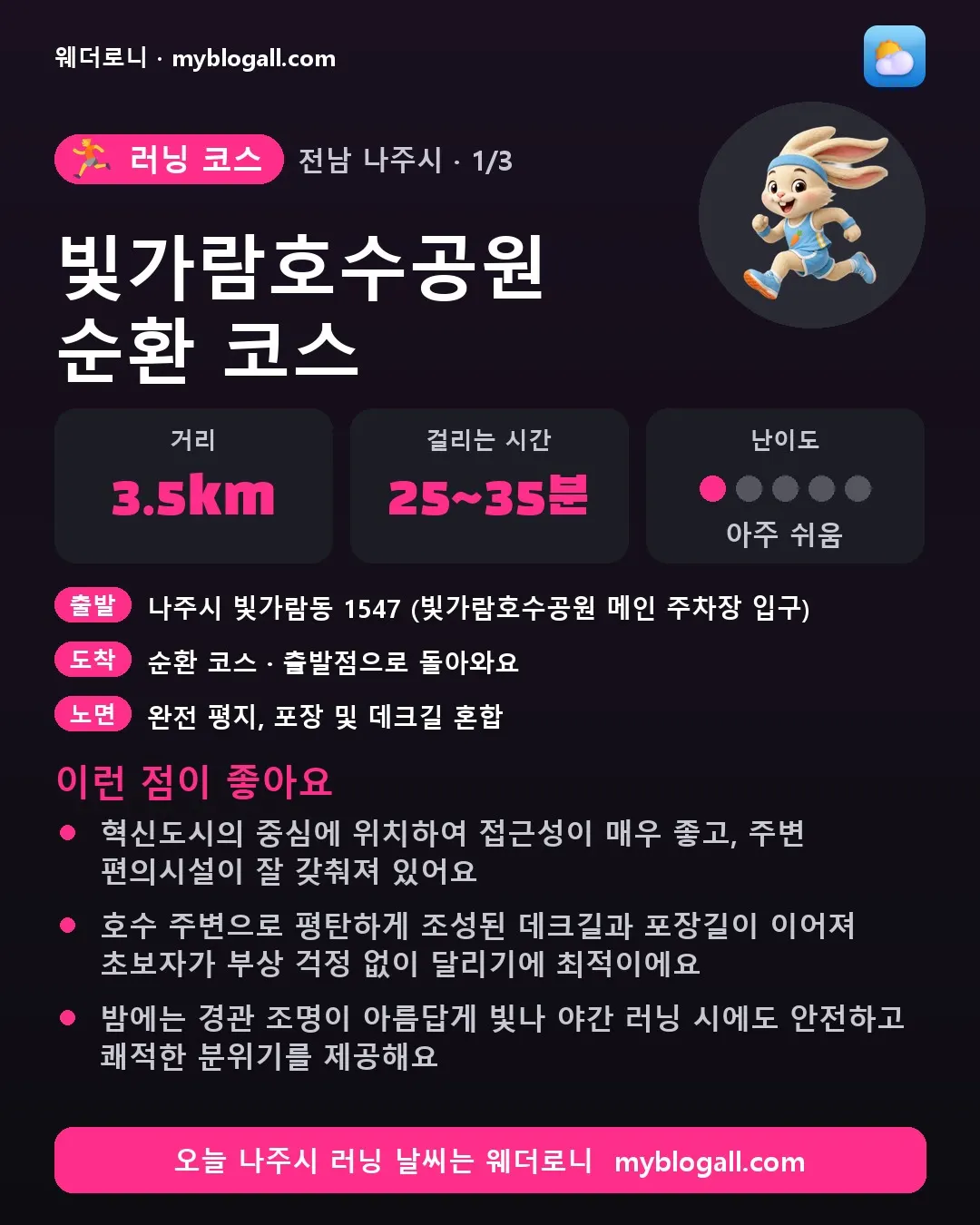 나주시 러닝 코스 · 빛가람호수공원 순환 코스 — 3.5km · 25~35분 · 난이도 1/5 — 혁신도시의 중심에 위치하여 접근성이 매우 좋고, 주변 편의시설이 잘 갖춰져 있어요 — 호수 주변으로 평탄하게 조성된 데크길과 포장길이 이어져 초보자가 부상 걱정 없이 달리기에 최적이에요