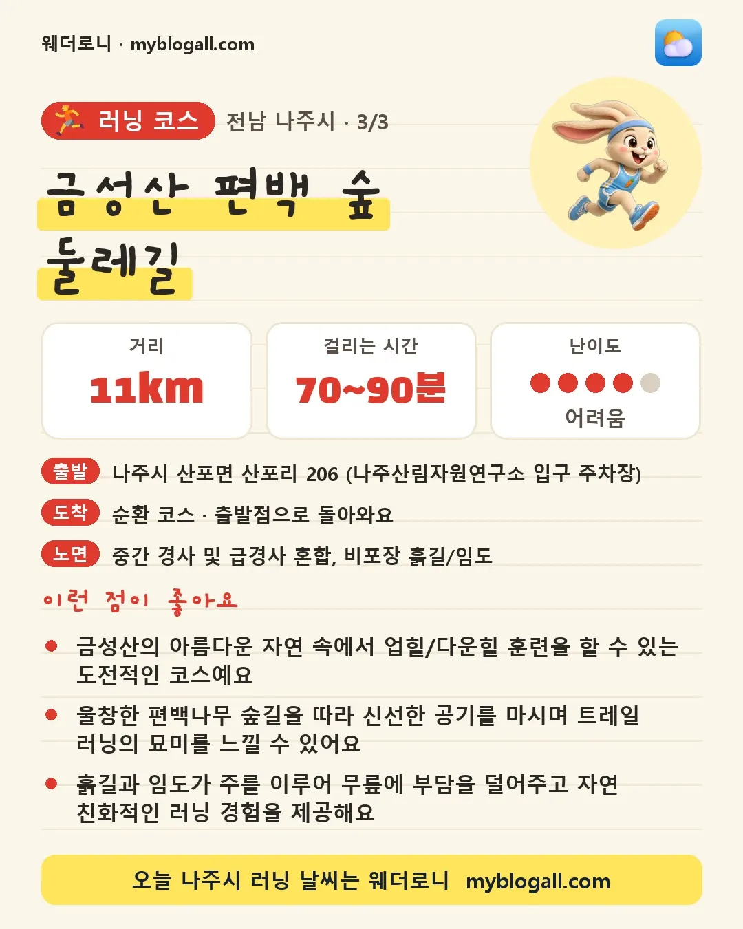 나주시 러닝 코스 · 금성산 편백 숲 둘레길 — 11km · 70~90분 · 난이도 4/5 — 금성산의 아름다운 자연 속에서 업힐/다운힐 훈련을 할 수 있는 도전적인 코스예요 — 울창한 편백나무 숲길을 따라 신선한 공기를 마시며 트레일 러닝의 묘미를 느낄 수 있어요