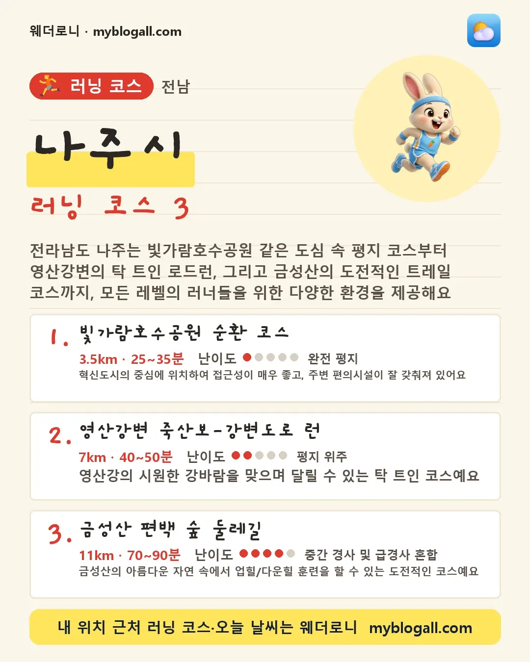 나주시 러닝 코스 3 — 전라남도 나주는 빛가람호수공원 같은 도심 속 평지 코스부터 영산강변의 탁 트인 로드런, 그리고 금성산의 도전적인 트레일 코스까지, 모든 레벨의 러너들을 위한 다양한 환경을 제공해요 — 1. 빛가람호수공원 순환 코스 (3.5km · 25~35분 · 난이도 1/5) — 혁신도시의 중심에 위치하여 접근성이 매우 좋고, 주변 편의시설이 잘 갖춰져 있어요