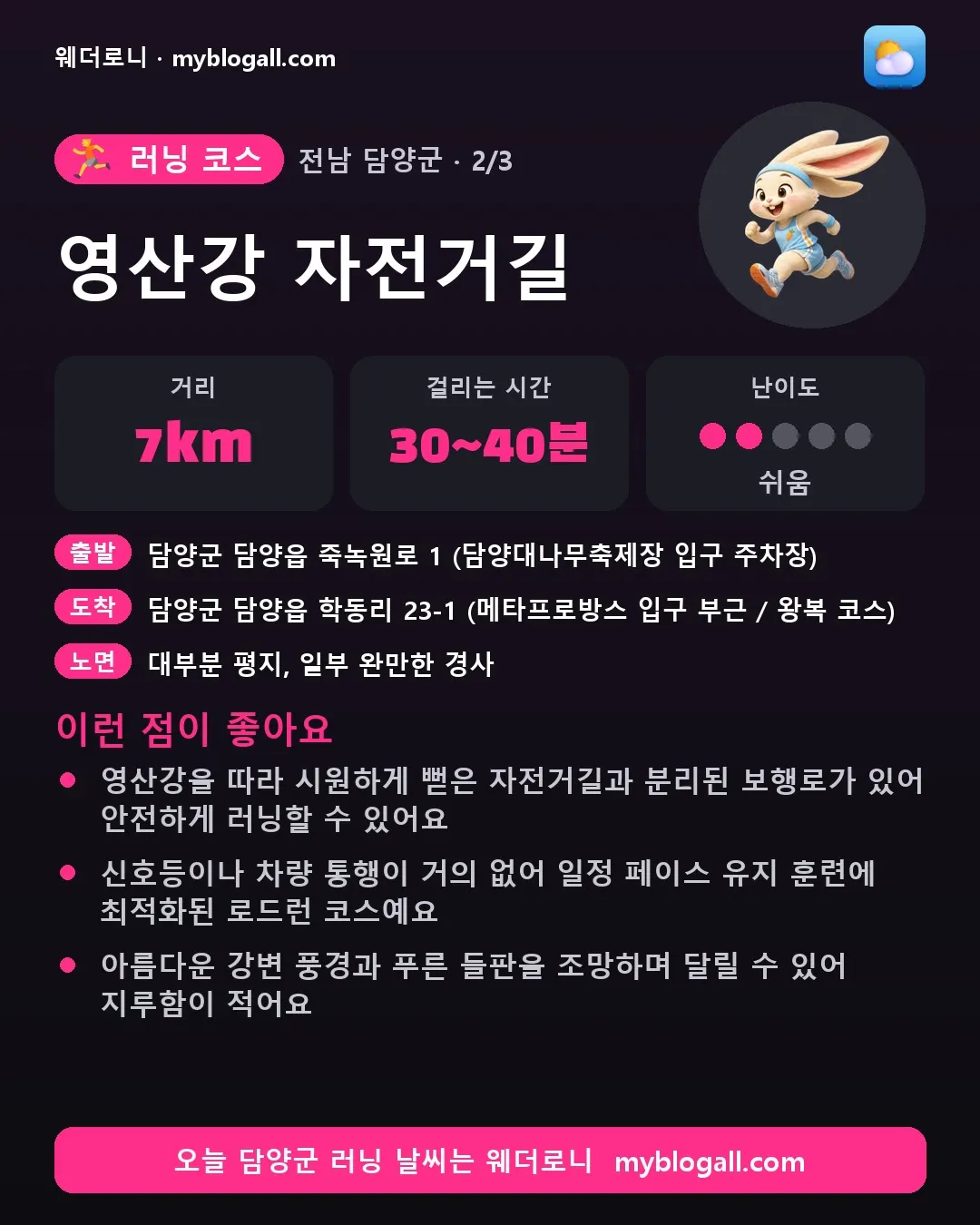담양군 러닝 코스 · 영산강 자전거길 — 7km · 30~40분 · 난이도 2/5 — 영산강을 따라 시원하게 뻗은 자전거길과 분리된 보행로가 있어 안전하게 러닝할 수 있어요 — 신호등이나 차량 통행이 거의 없어 일정 페이스 유지 훈련에 최적화된 로드런 코스예요