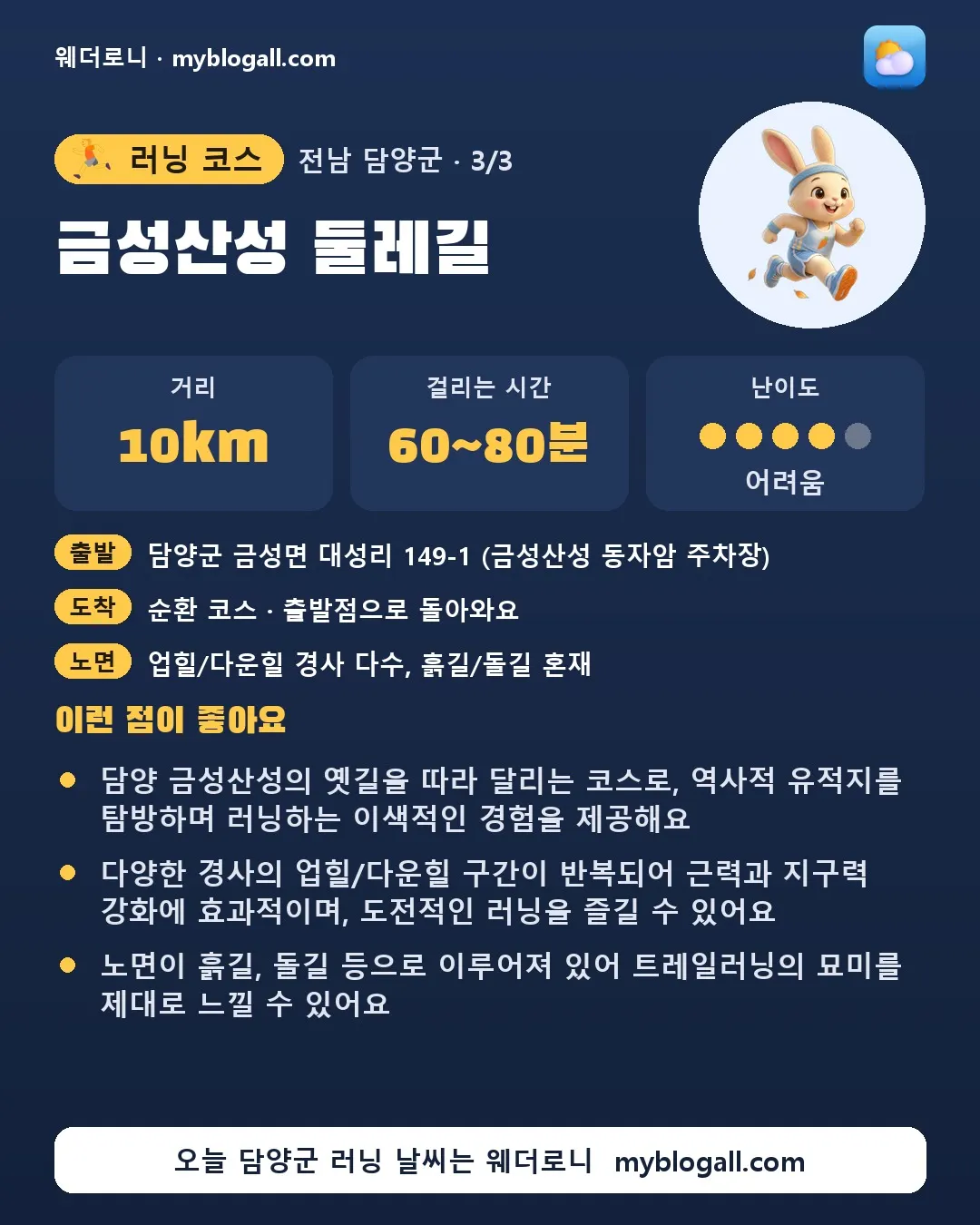 담양군 러닝 코스 · 금성산성 둘레길 — 10km · 60~80분 · 난이도 4/5 — 담양 금성산성의 옛길을 따라 달리는 코스로, 역사적 유적지를 탐방하며 러닝하는 이색적인 경험을 제공해요 — 다양한 경사의 업힐/다운힐 구간이 반복되어 근력과 지구력 강화에 효과적이며, 도전적인 러닝을 즐길 수 있어요
