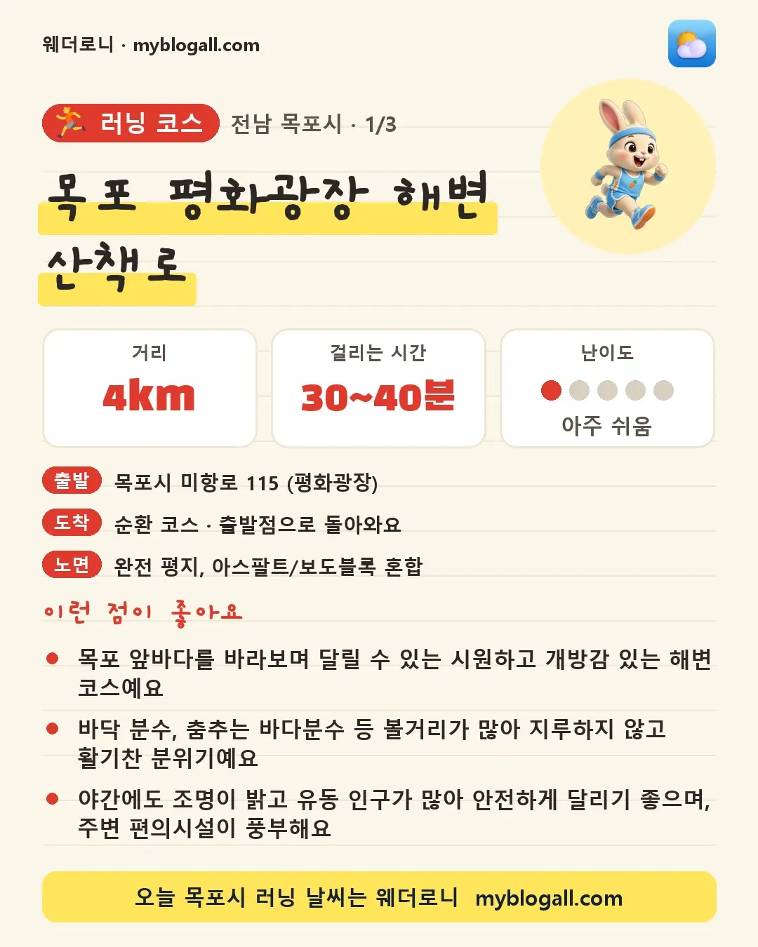 목포시 러닝 코스 · 목포 평화광장 해변 산책로 — 4km · 30~40분 · 난이도 1/5 — 목포 앞바다를 바라보며 달릴 수 있는 시원하고 개방감 있는 해변 코스예요 — 바닥 분수, 춤추는 바다분수 등 볼거리가 많아 지루하지 않고 활기찬 분위기예요