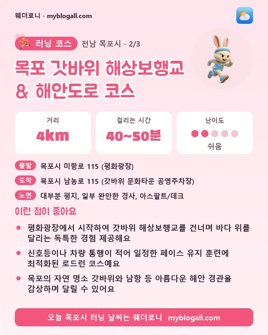 목포시 러닝 코스 · 목포 갓바위 해상보행교 & 해안도로 코스 — 4km · 40~50분 · 난이도 2/5 — 평화광장에서 시작하여 갓바위 해상보행교를 건너며 바다 위를 달리는 독특한 경험 제공해요 — 신호등이나 차량 통행이 적어 일정한 페이스 유지 훈련에 최적화된 로드런 코스예요
