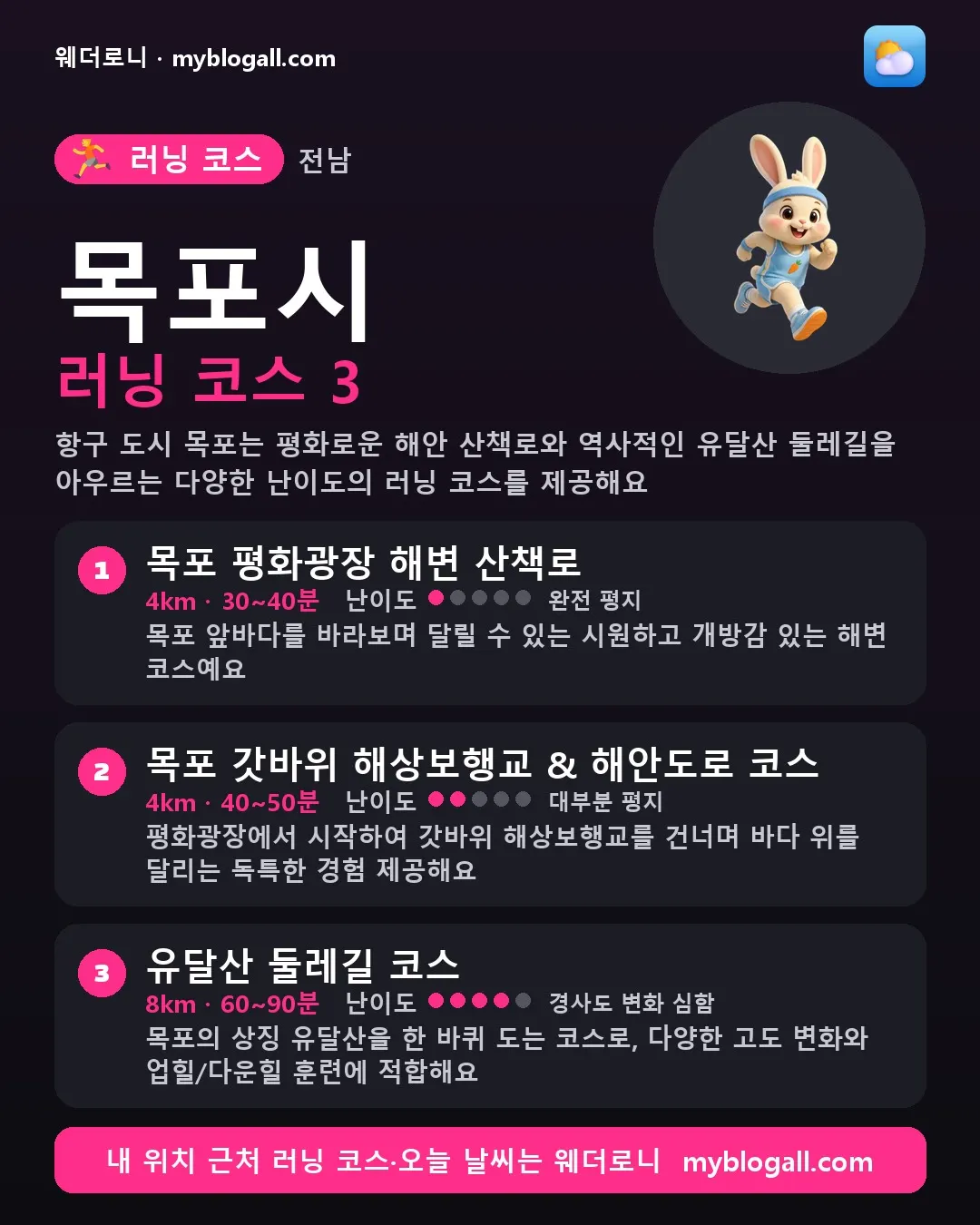 목포시 러닝 코스 3 — 항구 도시 목포는 평화로운 해안 산책로와 역사적인 유달산 둘레길을 아우르는 다양한 난이도의 러닝 코스를 제공해요 — 1. 목포 평화광장 해변 산책로 (4km · 30~40분 · 난이도 1/5) — 목포 앞바다를 바라보며 달릴 수 있는 시원하고 개방감 있는 해변 코스예요