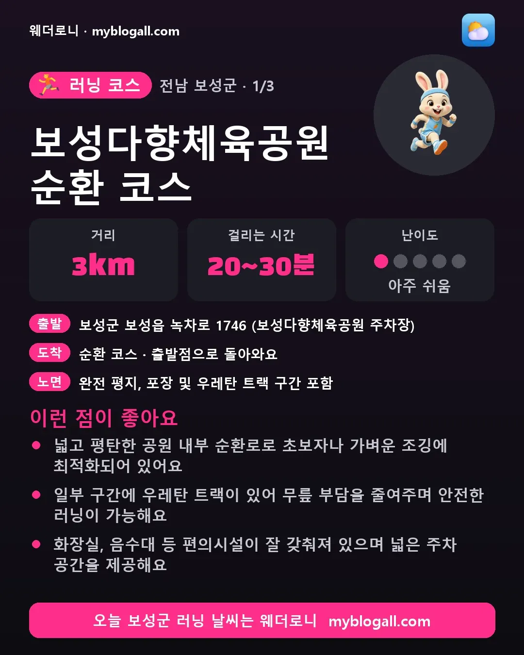 보성군 러닝 코스 · 보성다향체육공원 순환 코스 — 3km · 20~30분 · 난이도 1/5 — 넓고 평탄한 공원 내부 순환로로 초보자나 가벼운 조깅에 최적화되어 있어요 — 일부 구간에 우레탄 트랙이 있어 무릎 부담을 줄여주며 안전한 러닝이 가능해요