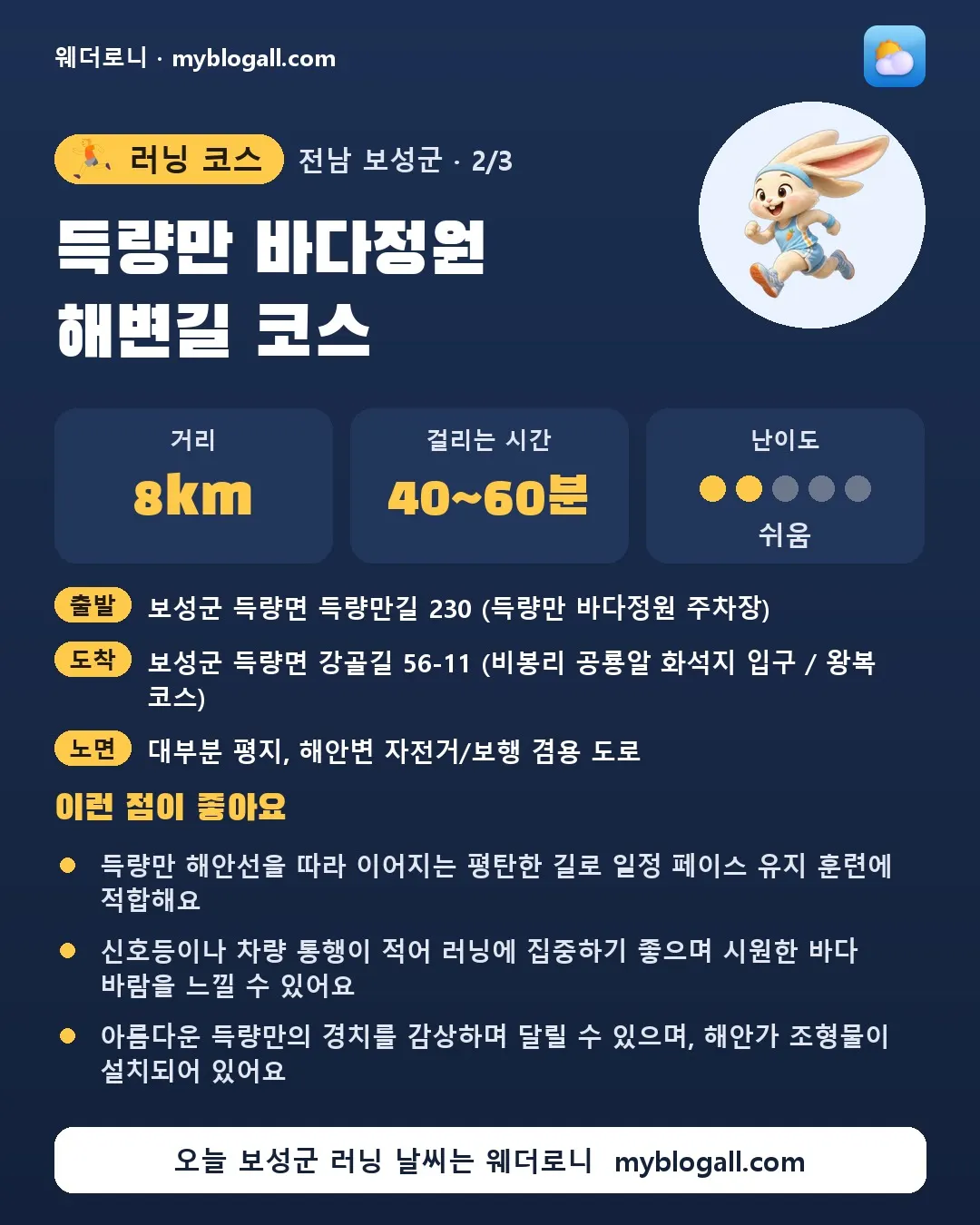보성군 러닝 코스 · 득량만 바다정원 해변길 코스 — 8km · 40~60분 · 난이도 2/5 — 득량만 해안선을 따라 이어지는 평탄한 길로 일정 페이스 유지 훈련에 적합해요 — 신호등이나 차량 통행이 적어 러닝에 집중하기 좋으며 시원한 바다 바람을 느낄 수 있어요