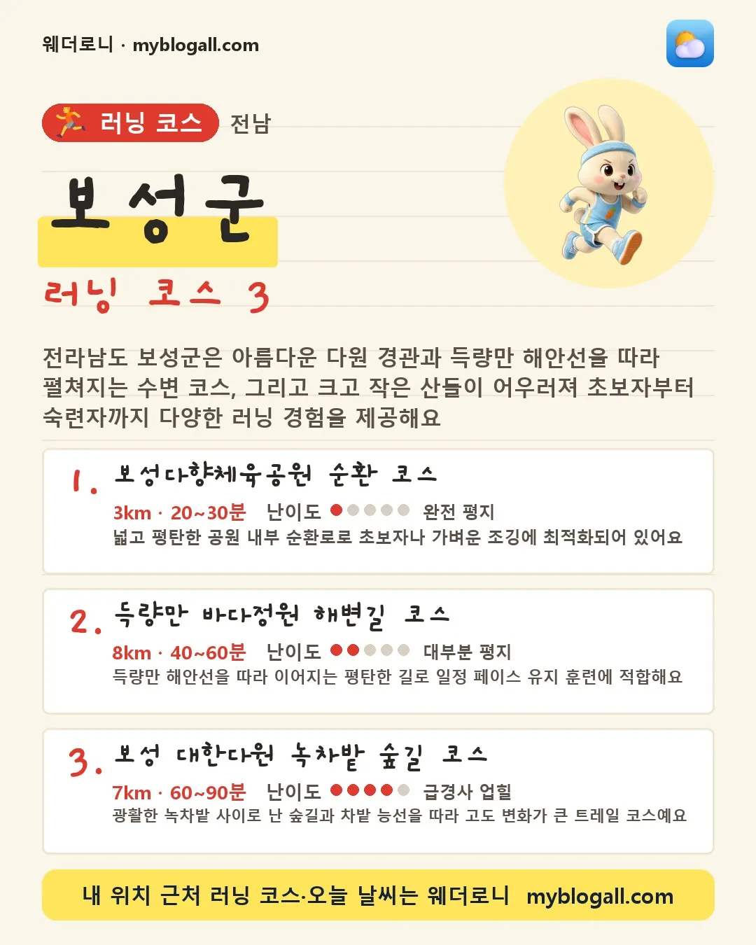 보성군 러닝 코스 3 — 전라남도 보성군은 아름다운 다원 경관과 득량만 해안선을 따라 펼쳐지는 수변 코스, 그리고 크고 작은 산들이 어우러져 초보자부터 숙련자까지 다양한 러닝 경험을 제공해요 — 1. 보성다향체육공원 순환 코스 (3km · 20~30분 · 난이도 1/5) — 넓고 평탄한 공원 내부 순환로로 초보자나 가벼운 조깅에 최적화되어 있어요